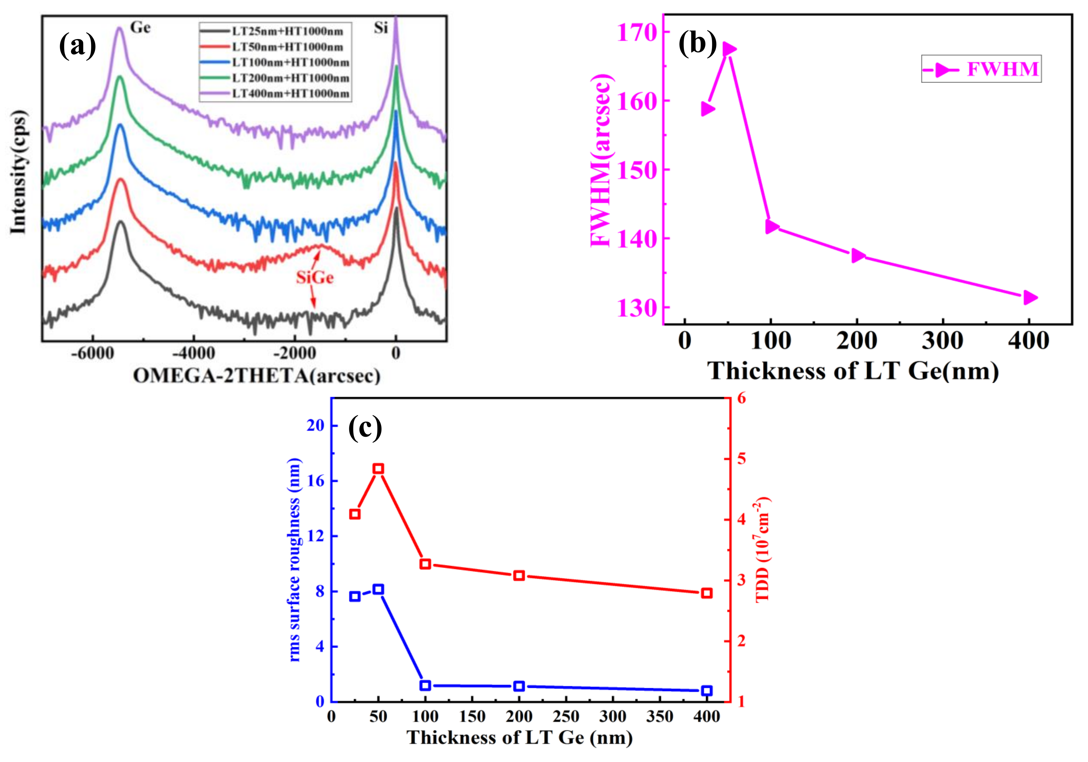 Nanomaterials 11 00928 g007 Nanomaterials 11 00928 g007