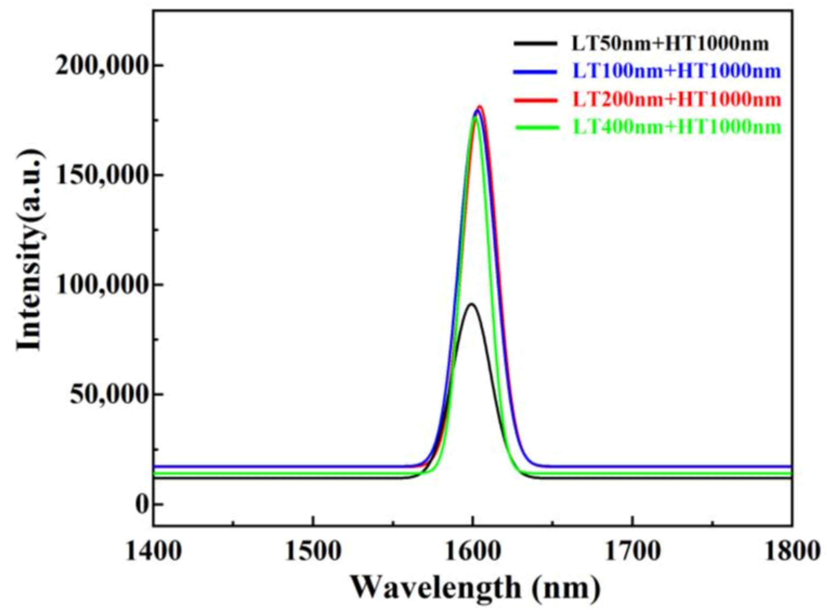 Nanomaterials 11 00928 g008 Nanomaterials 11 00928 g008