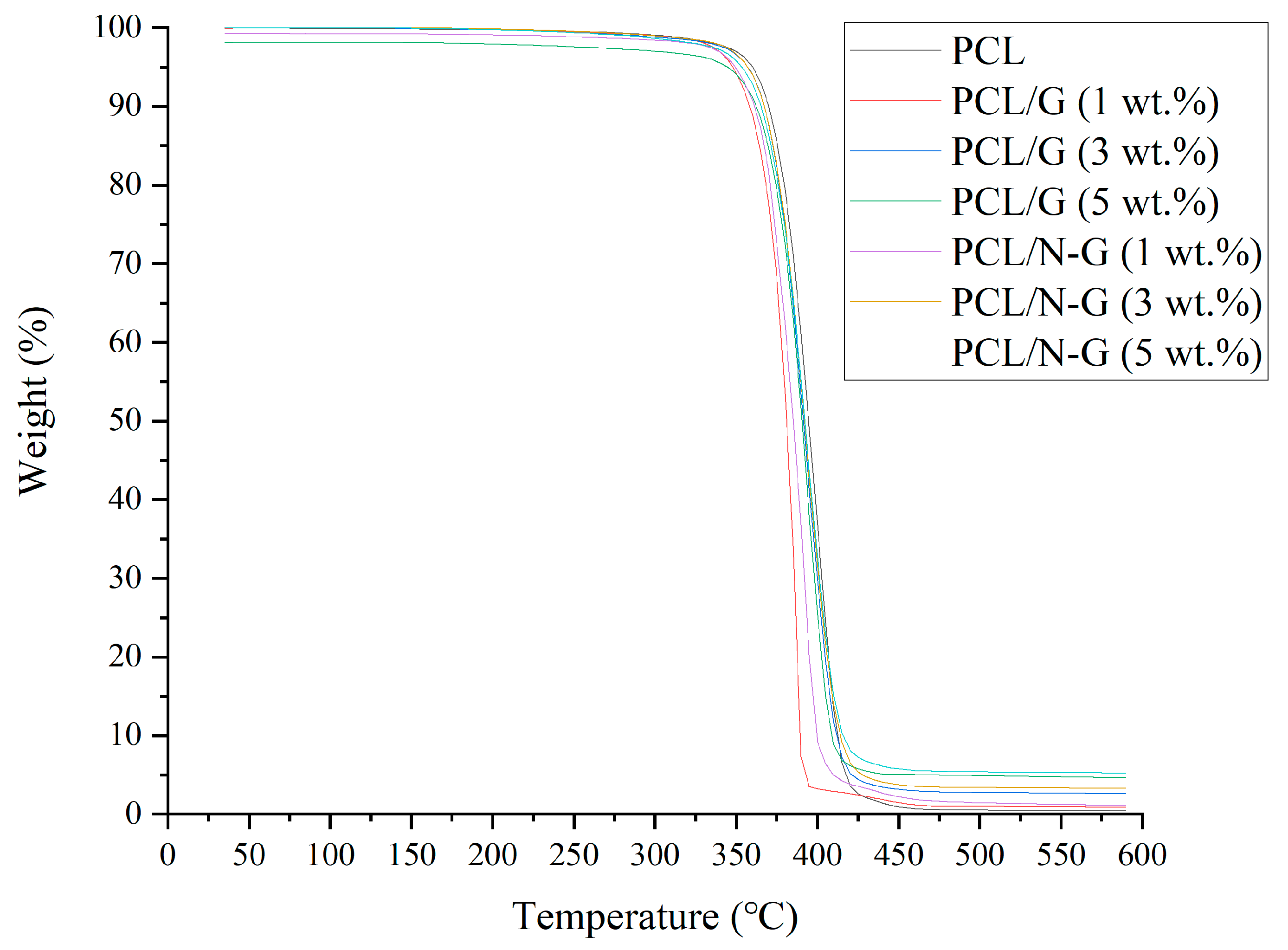 Nanomaterials 11 00929 g005 Nanomaterials 11 00929 g005