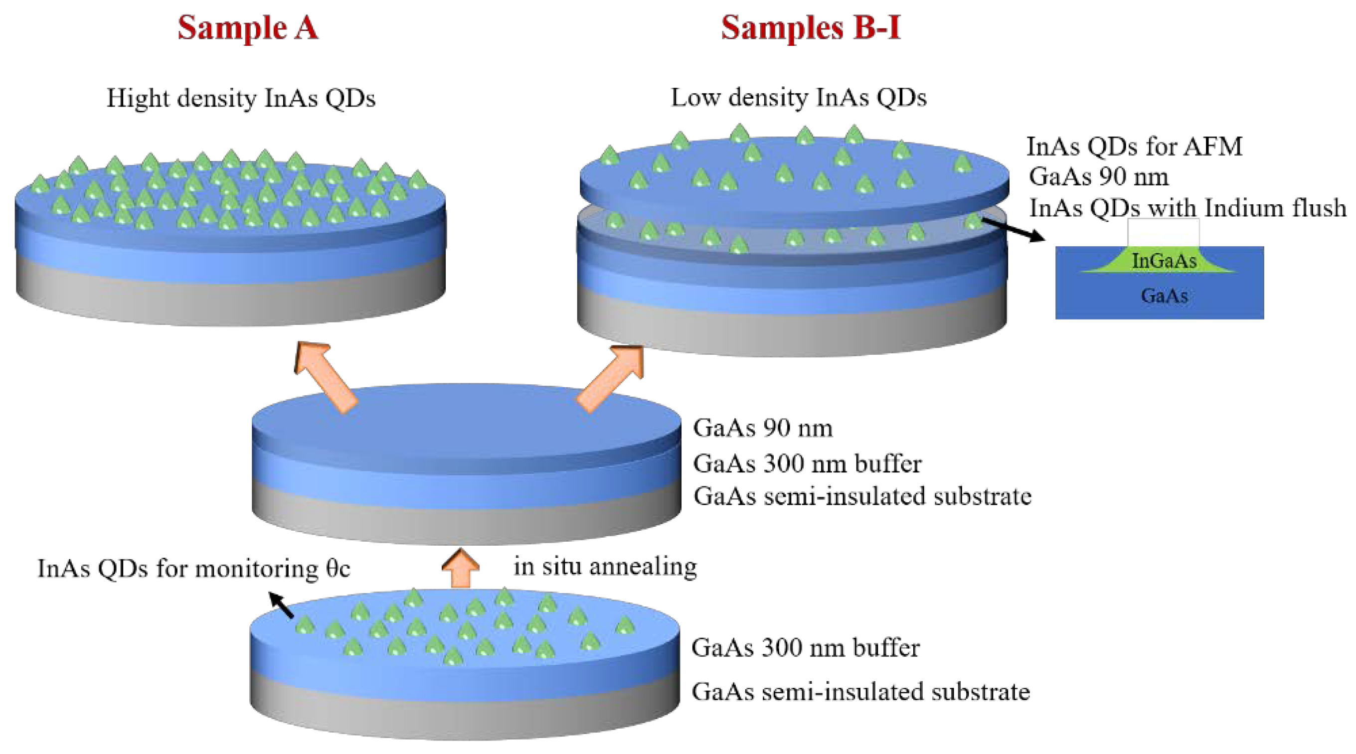 Nanomaterials 11 00930 g001 Nanomaterials 11 00930 g001