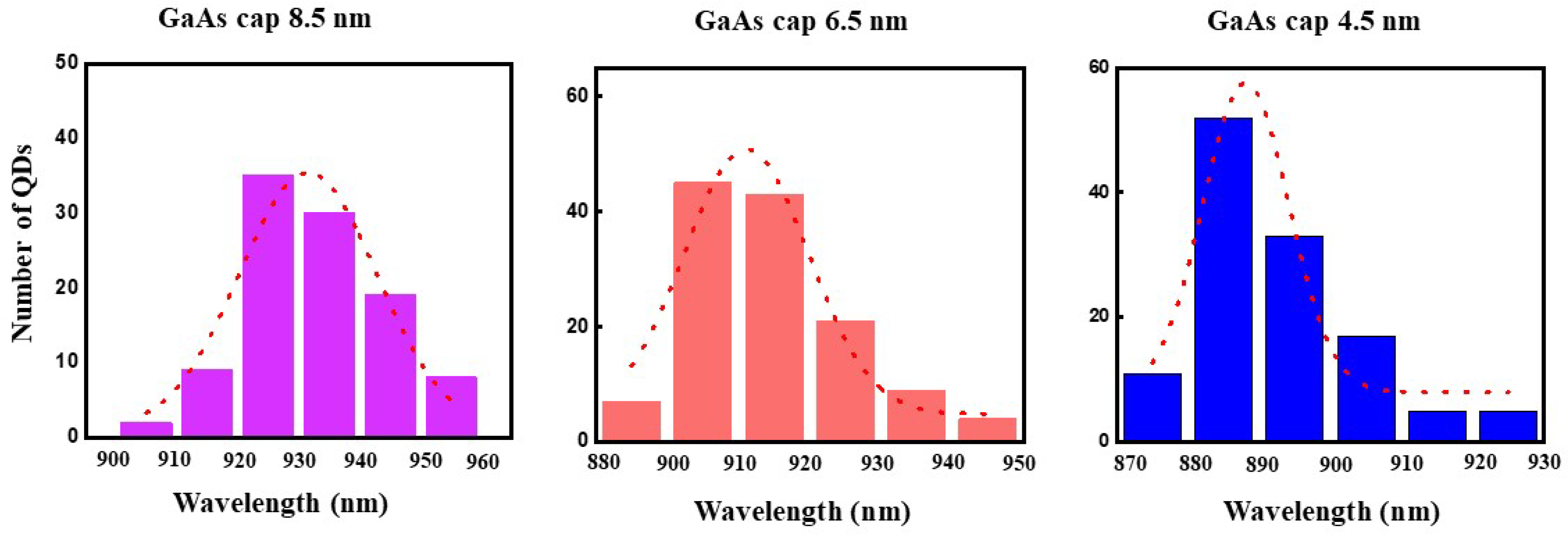 Nanomaterials 11 00930 g004 Nanomaterials 11 00930 g004