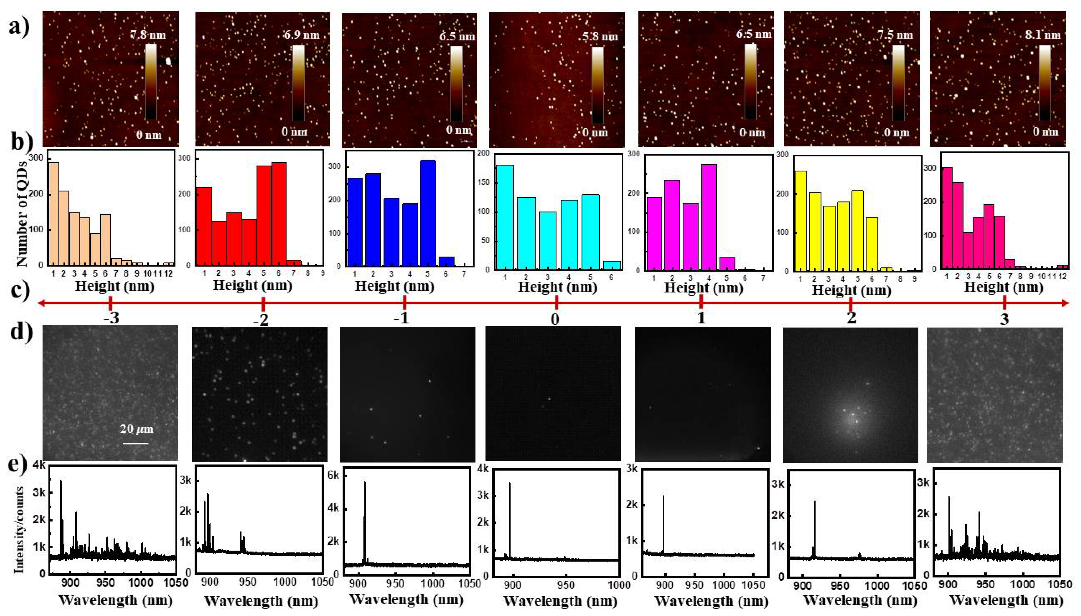 Nanomaterials 11 00930 g005 Nanomaterials 11 00930 g005