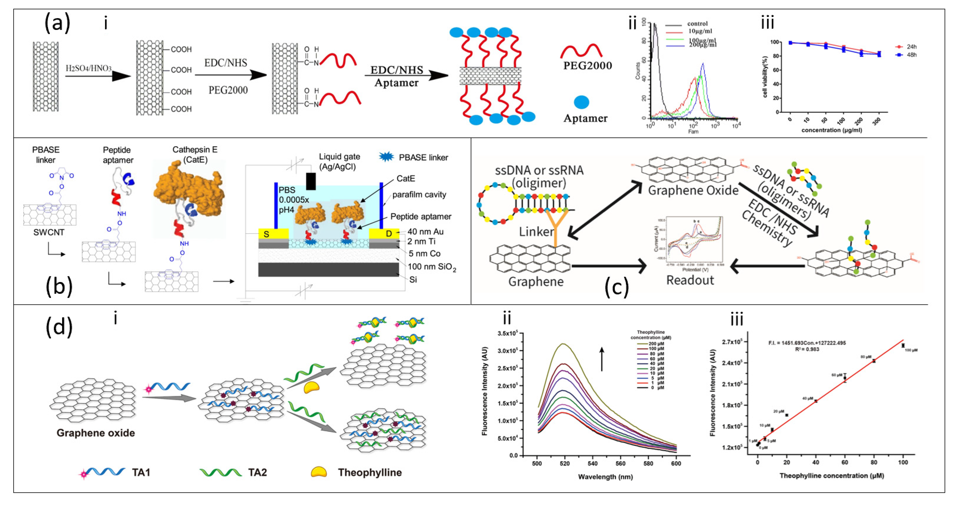 Nanomaterials 11 00932 g004 Nanomaterials 11 00932 g004
