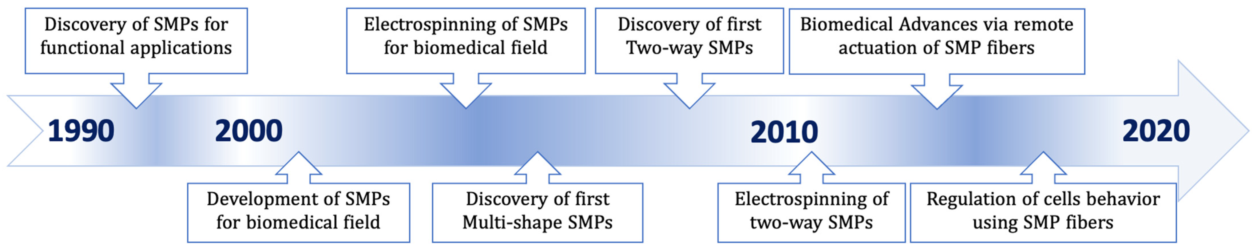 Nanomaterials 11 00933 g001 Nanomaterials 11 00933 g001