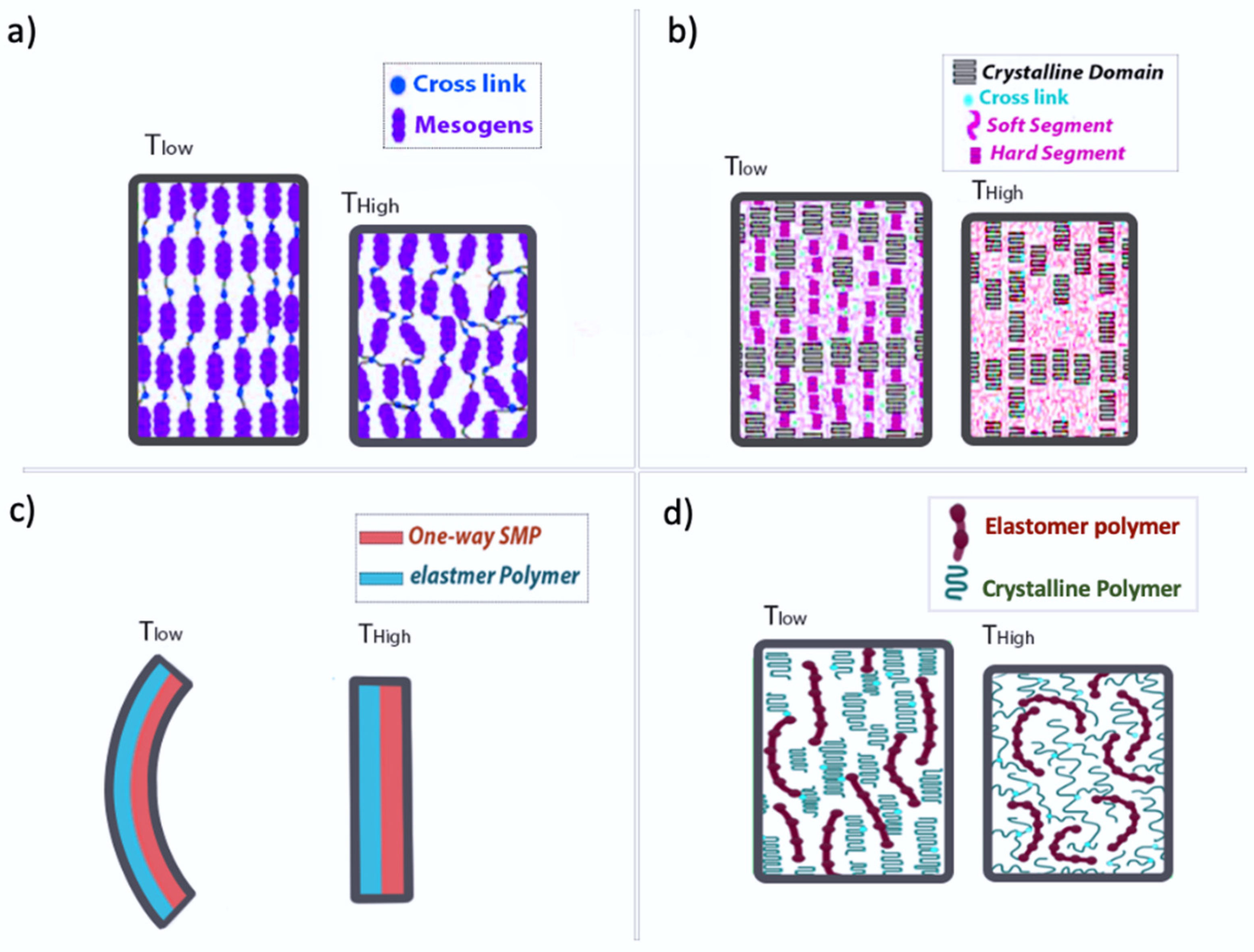Nanomaterials 11 00933 g003 Nanomaterials 11 00933 g003