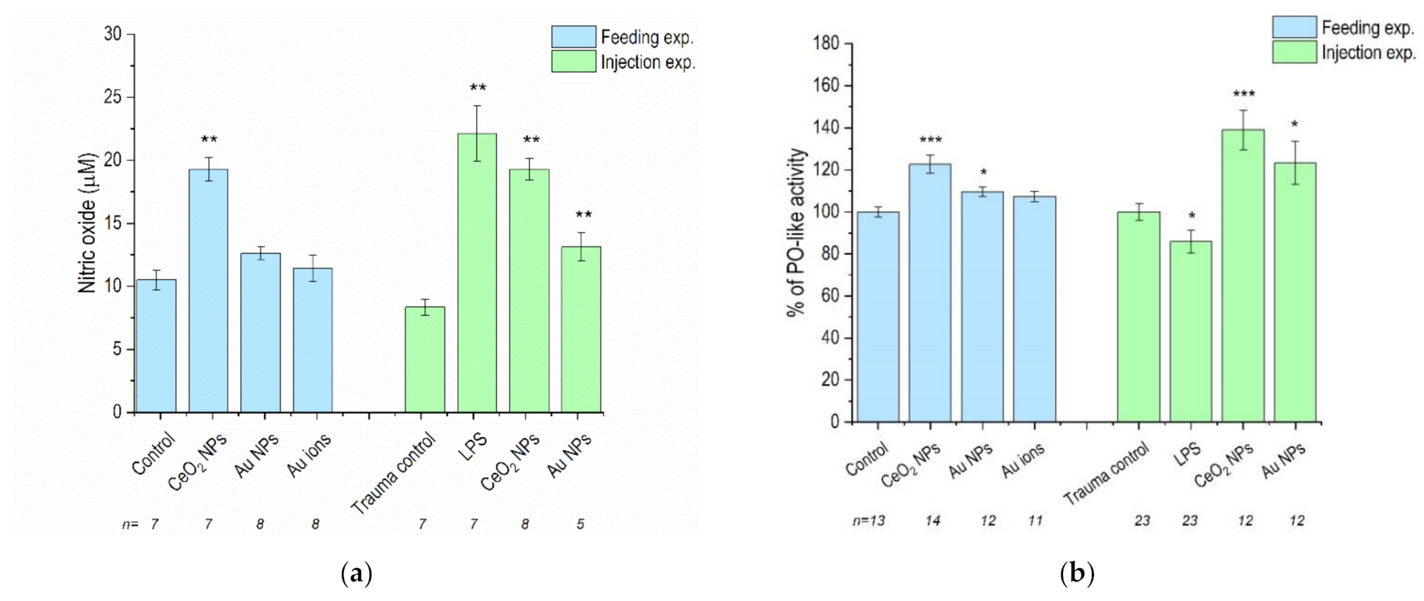 Nanomaterials 11 00934 g002