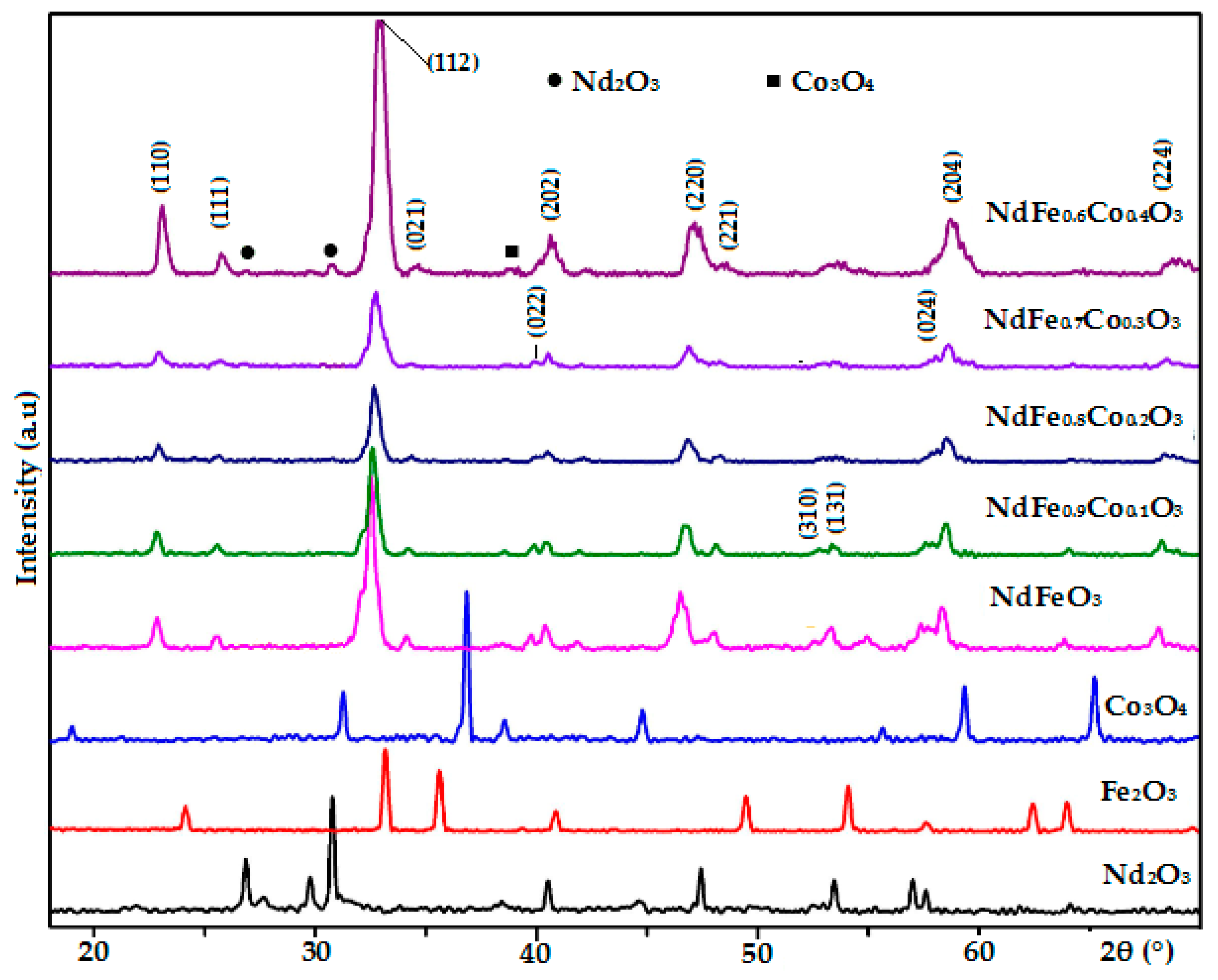 Nanomaterials 11 00937 g001