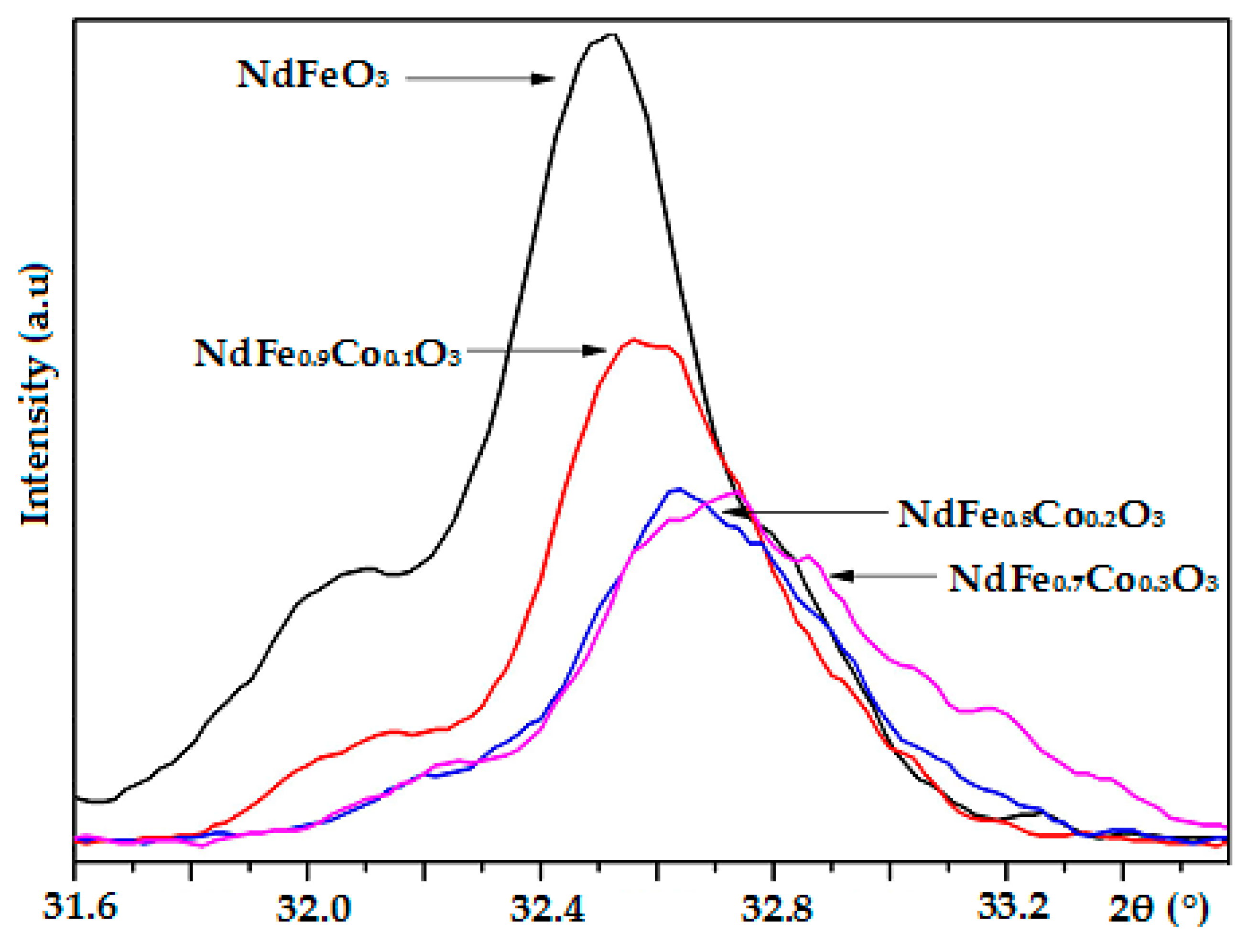 Nanomaterials 11 00937 g002