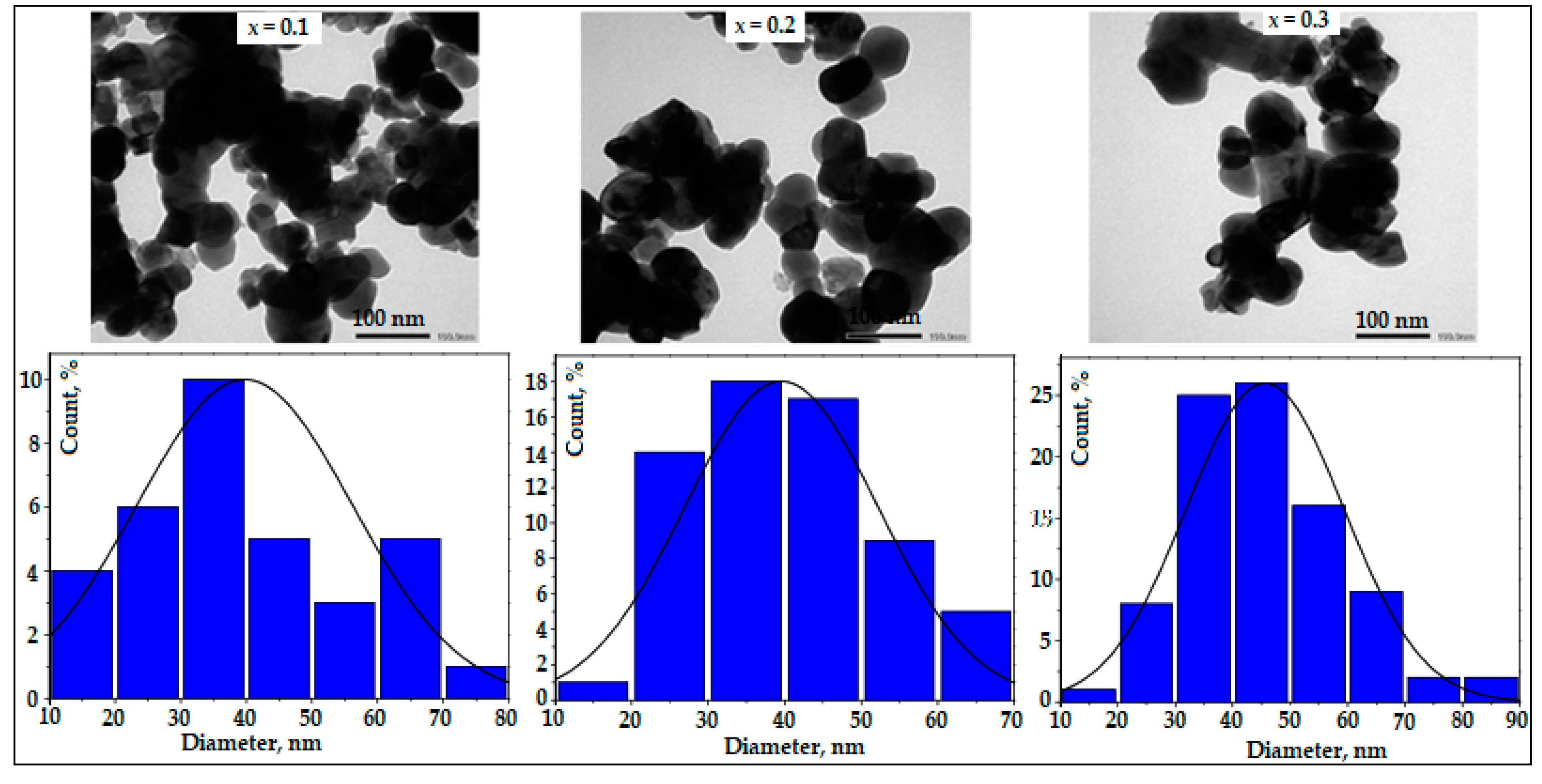 Nanomaterials 11 00937 g003