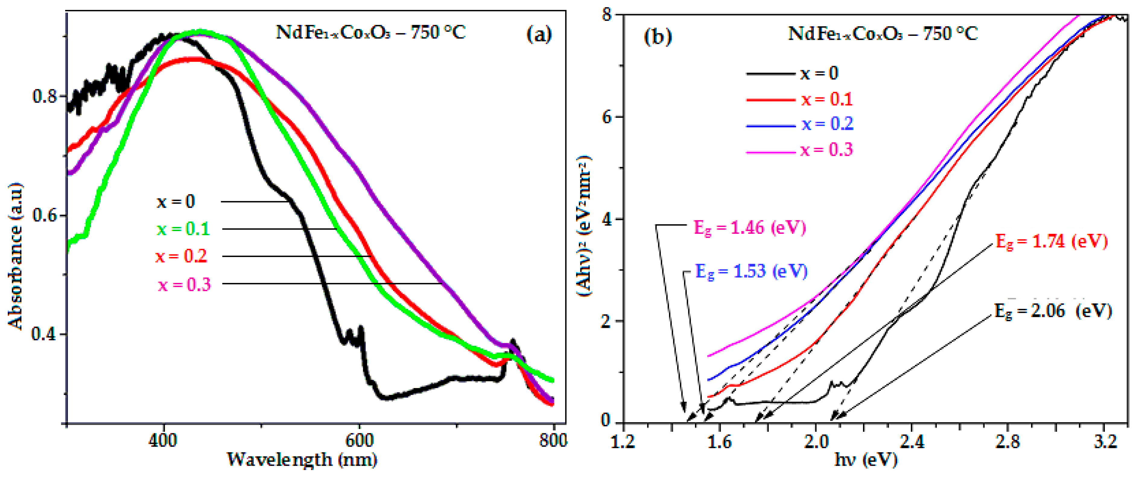 Nanomaterials 11 00937 g004