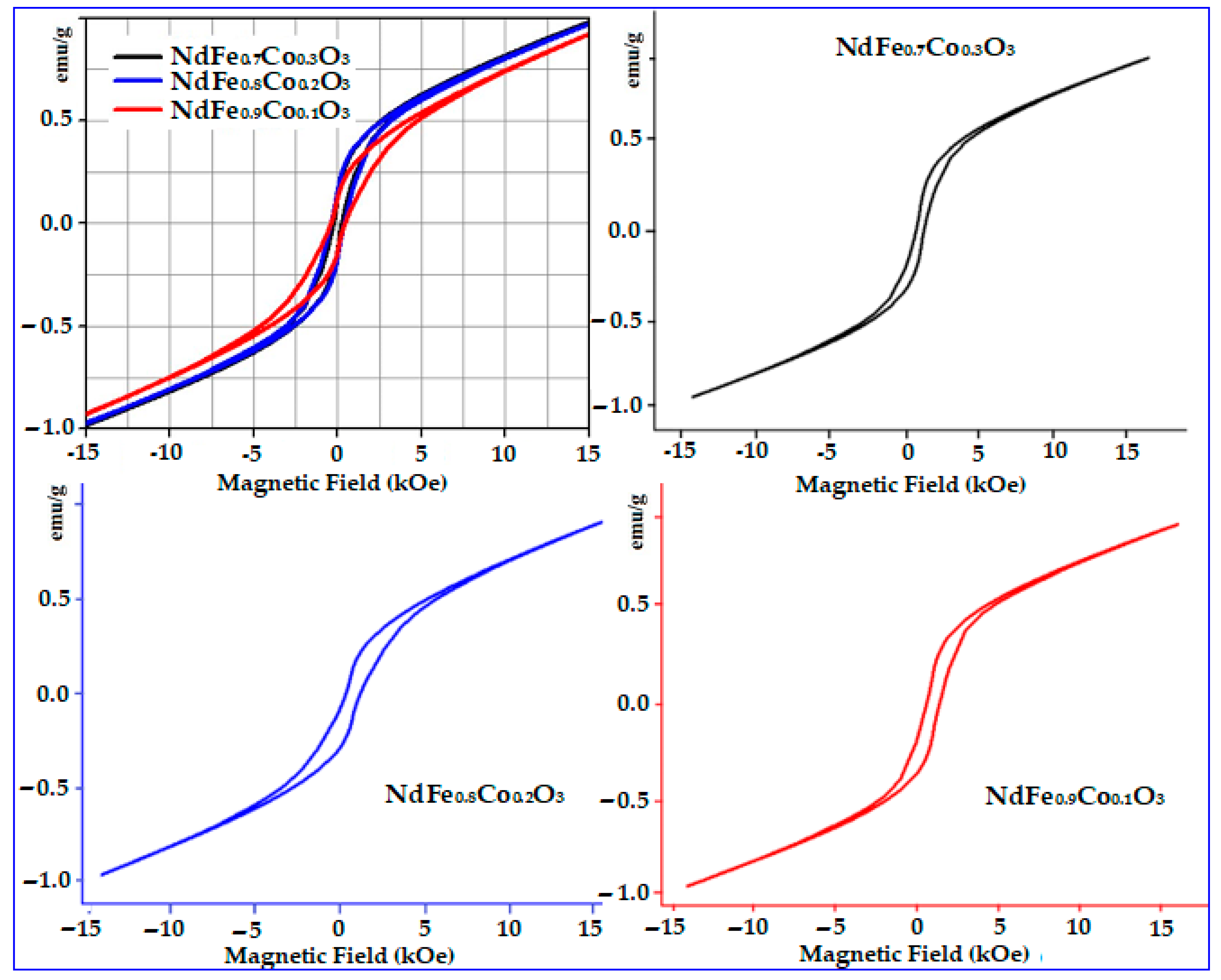 Nanomaterials 11 00937 g005