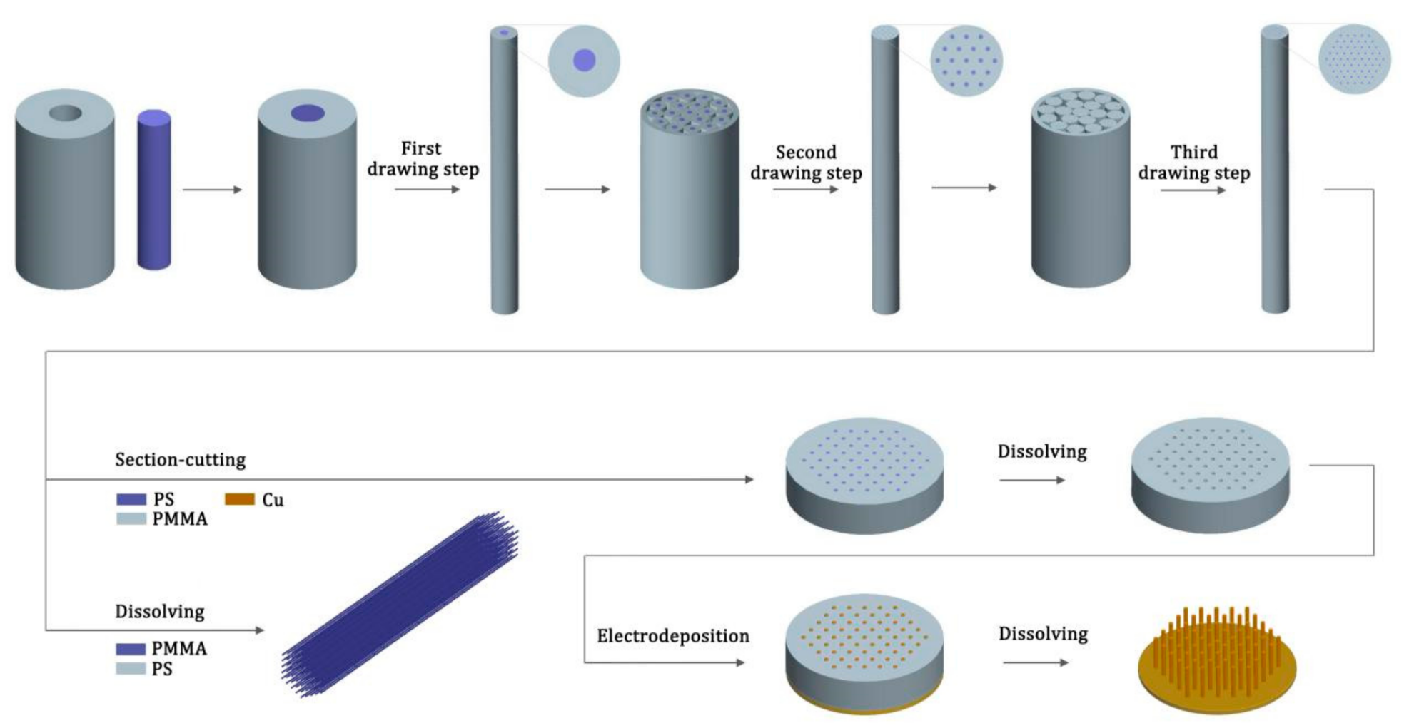 Nanomaterials 11 00939 g001