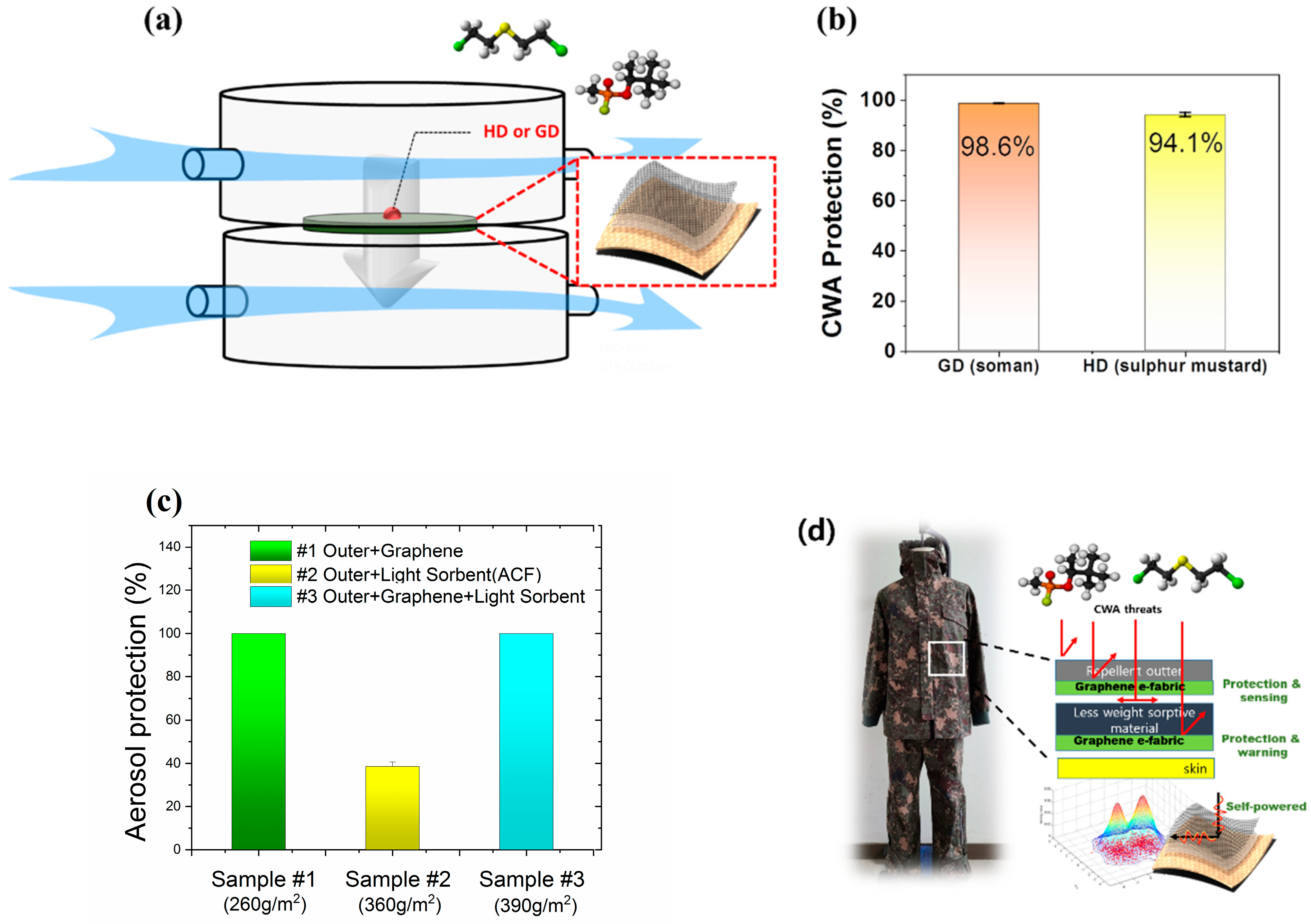 Nanomaterials 11 00940 g009 Nanomaterials 11 00940 g009