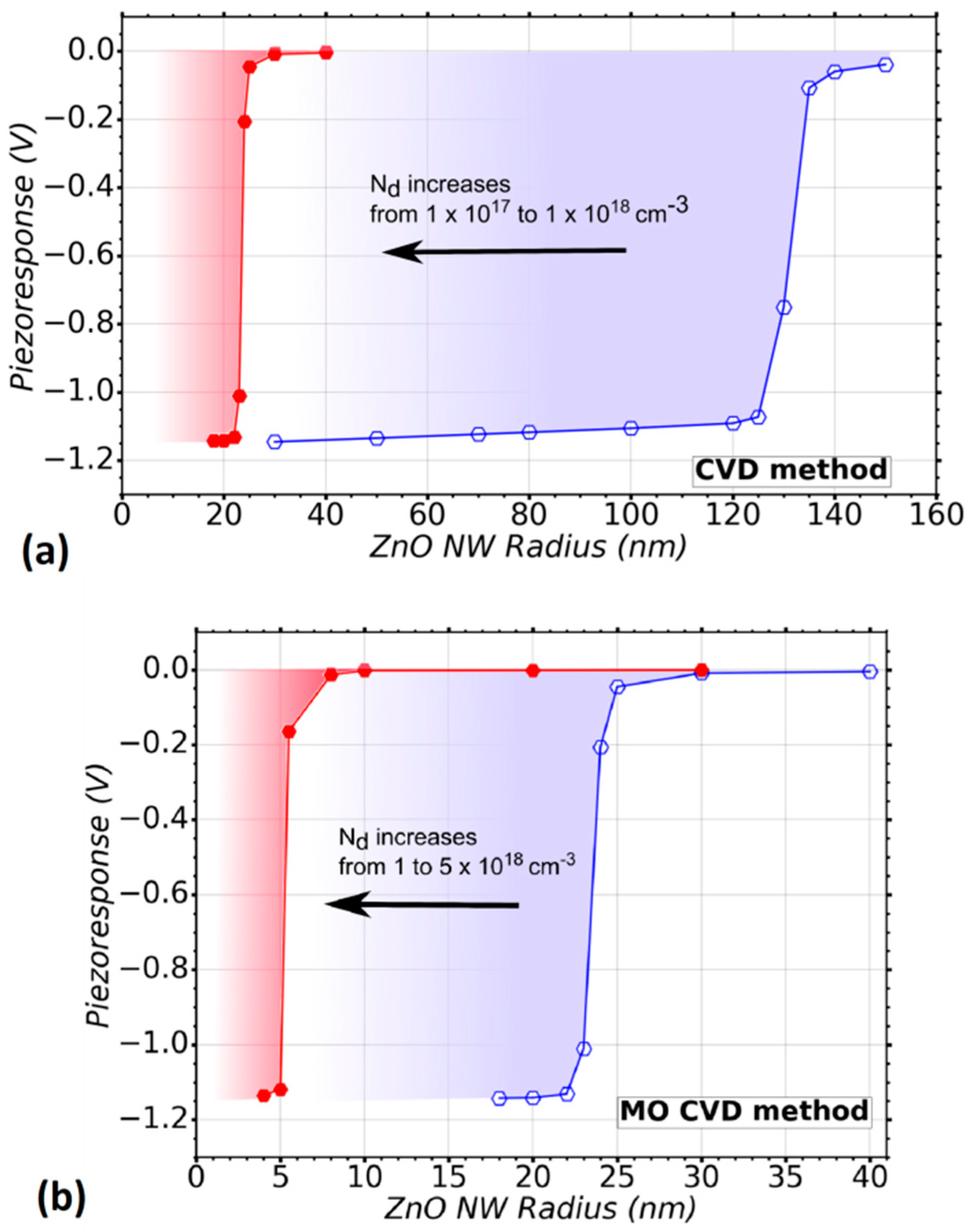 Nanomaterials 11 00941 g005