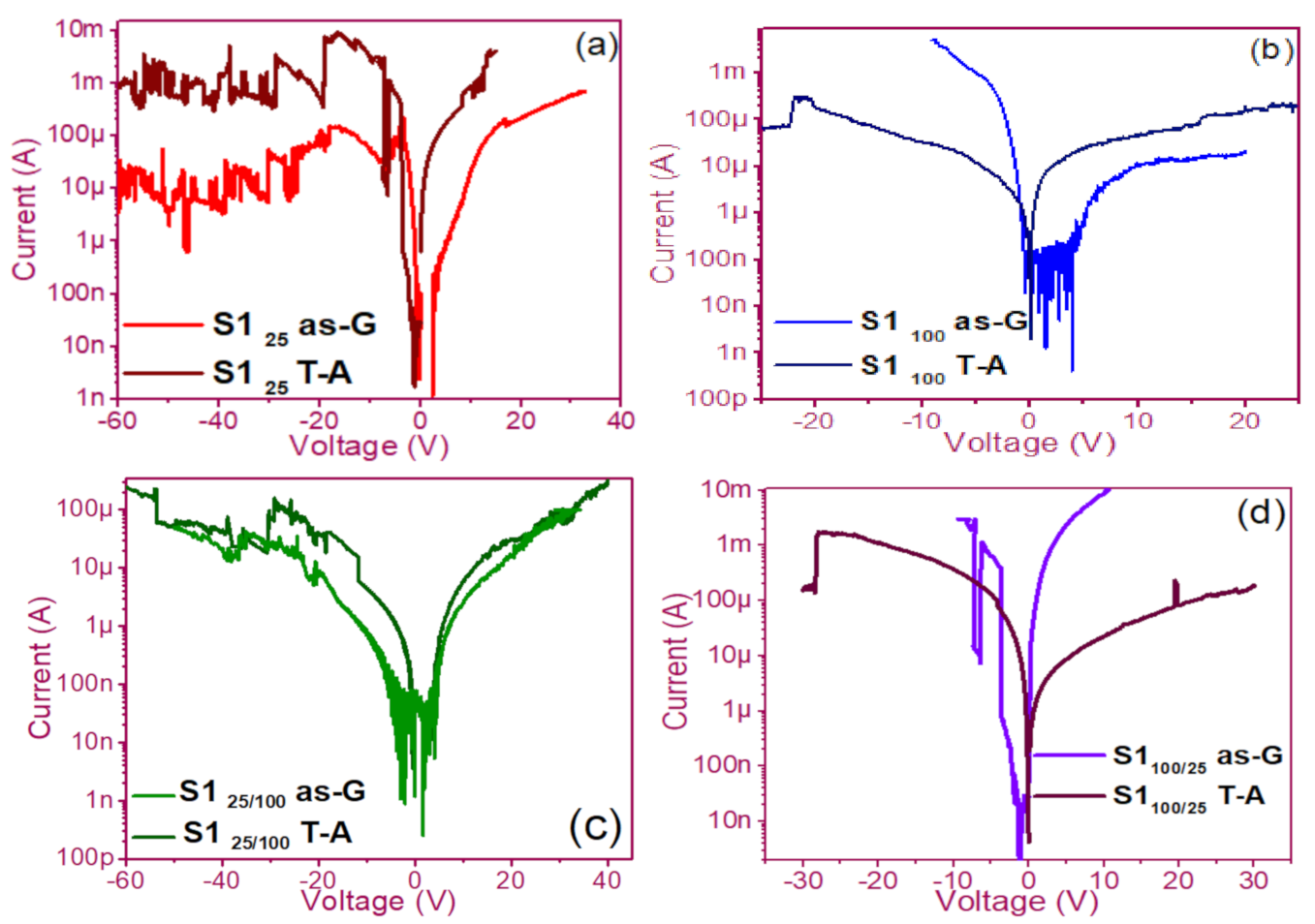 Nanomaterials 11 00943 g005 Nanomaterials 11 00943 g005