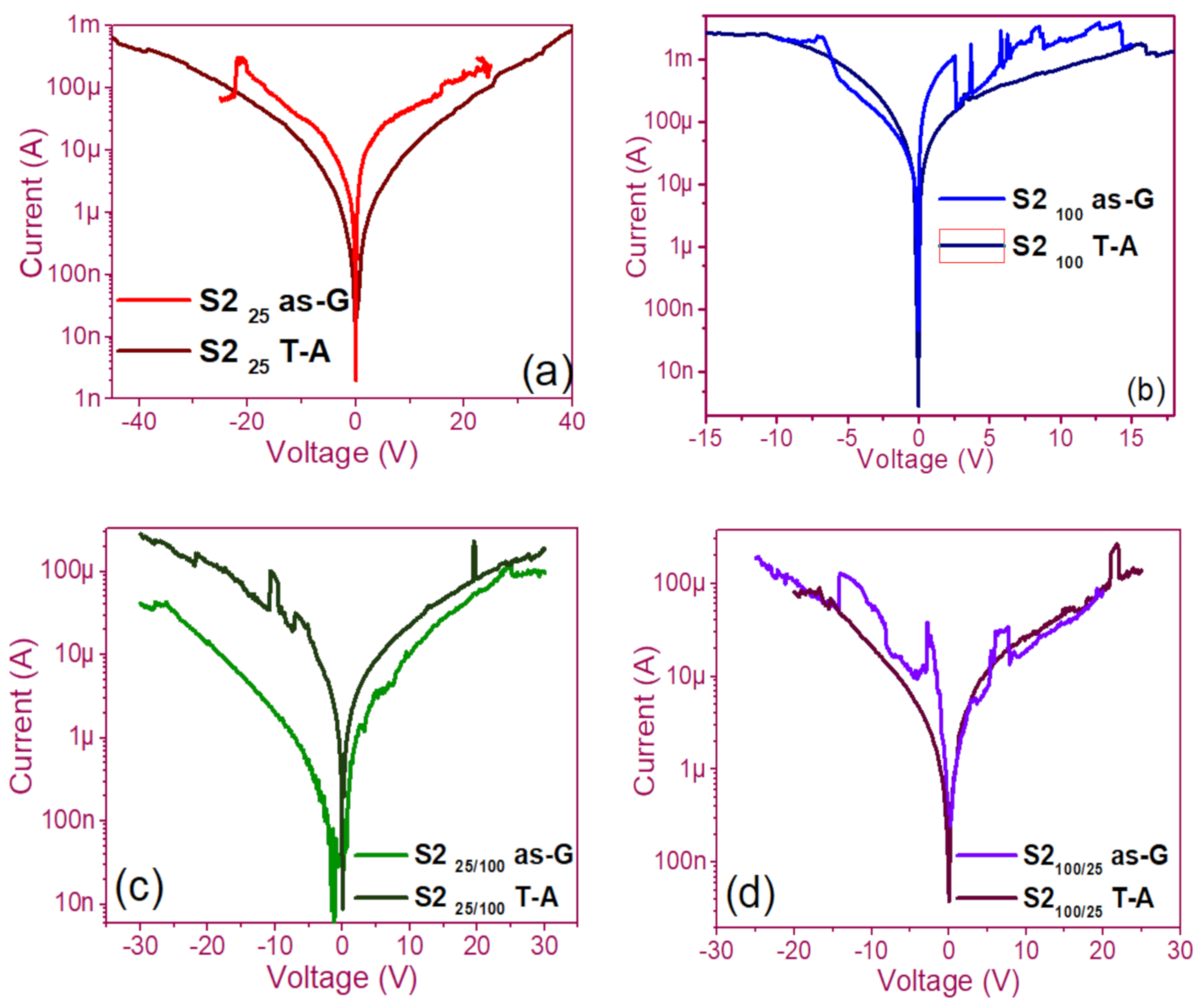 Nanomaterials 11 00943 g006 Nanomaterials 11 00943 g006