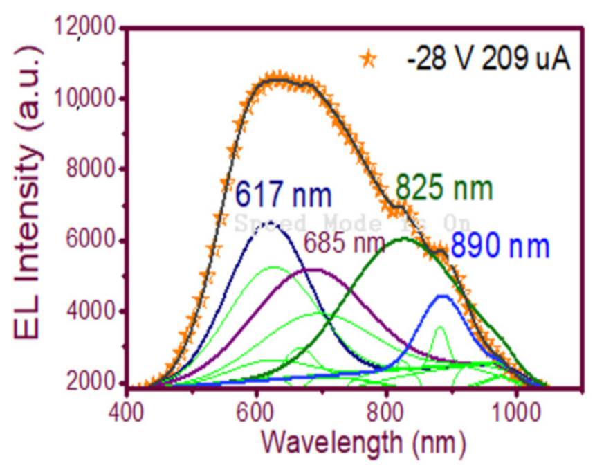 Nanomaterials 11 00943 g012 Nanomaterials 11 00943 g012