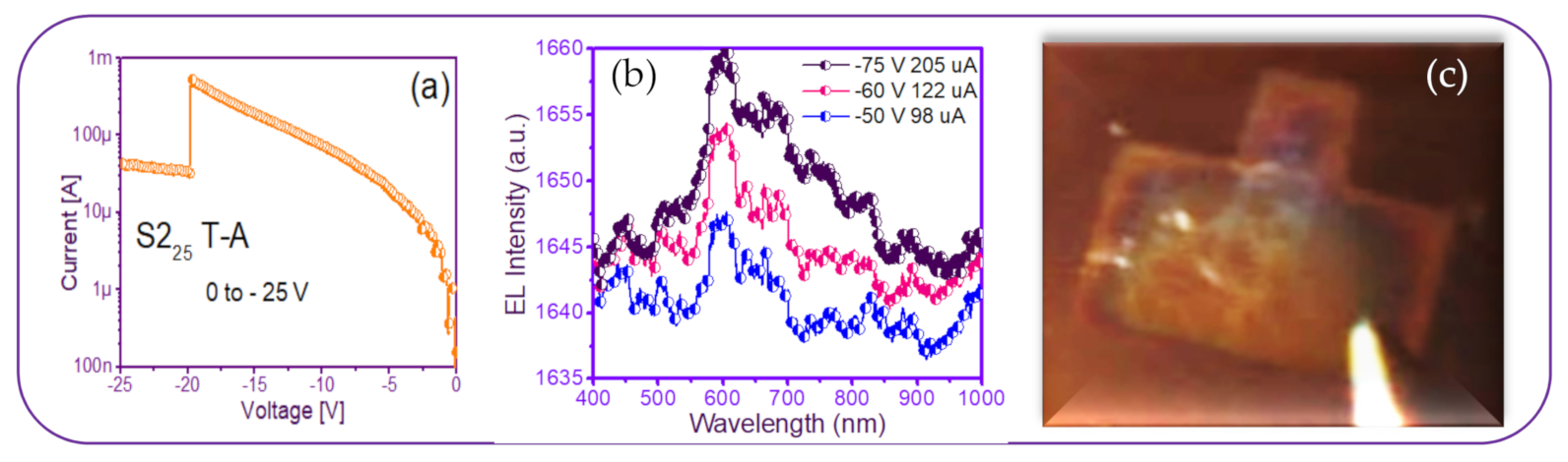 Nanomaterials 11 00943 g013 Nanomaterials 11 00943 g013