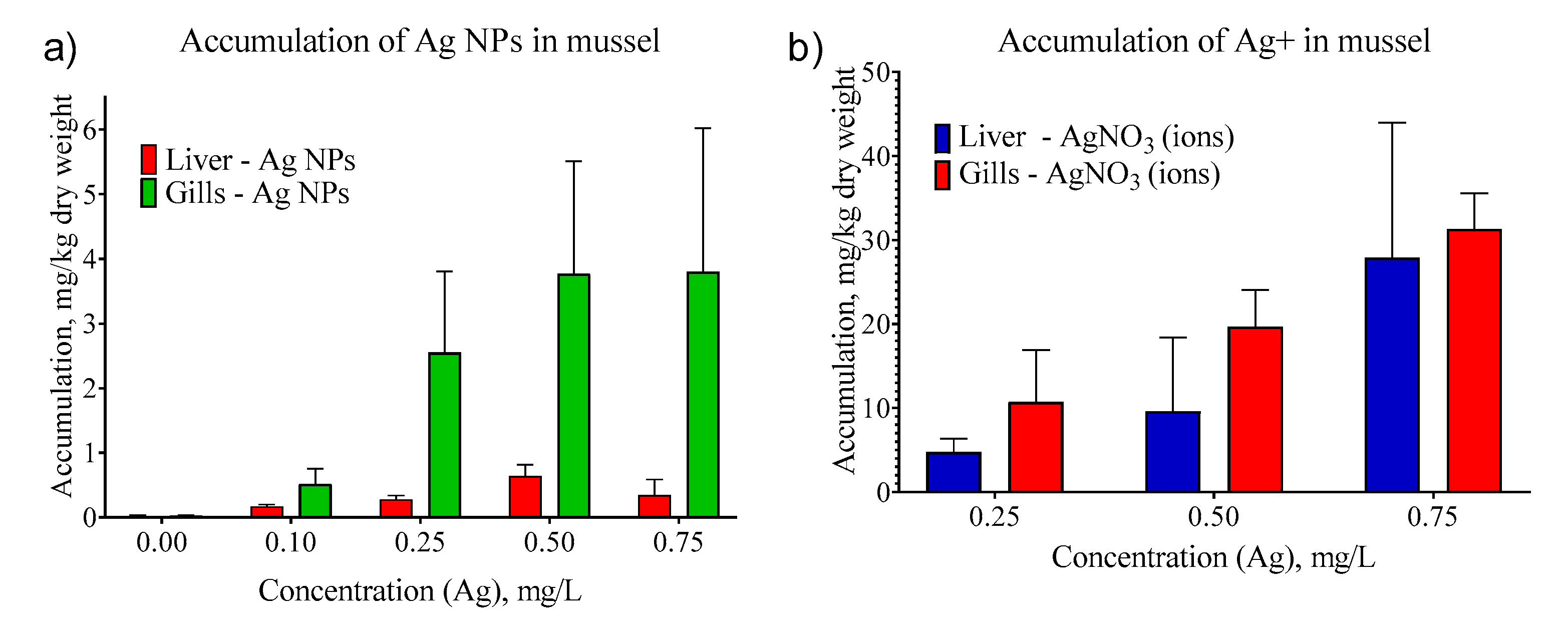 Nanomaterials 11 00944 g006