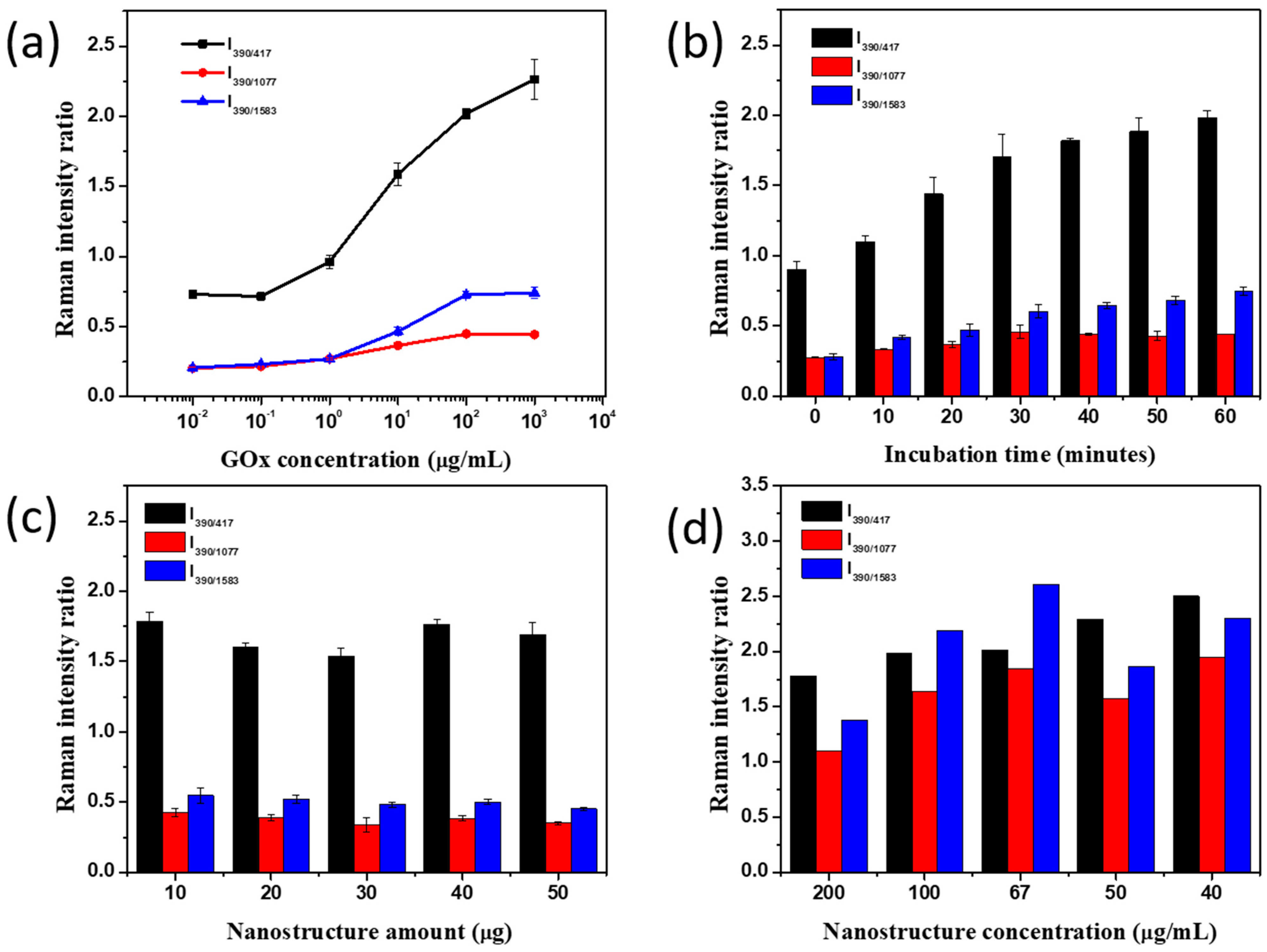 Nanomaterials 11 00948 g004 Nanomaterials 11 00948 g004