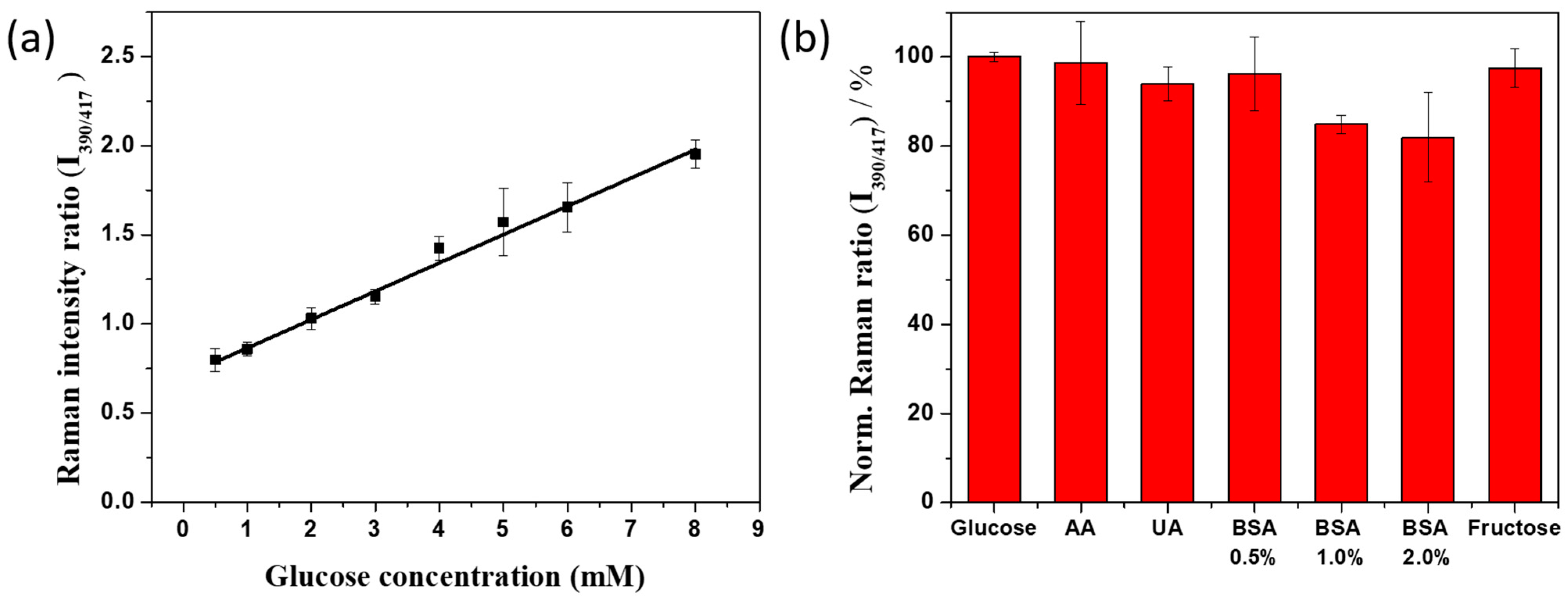 Nanomaterials 11 00948 g005 Nanomaterials 11 00948 g005