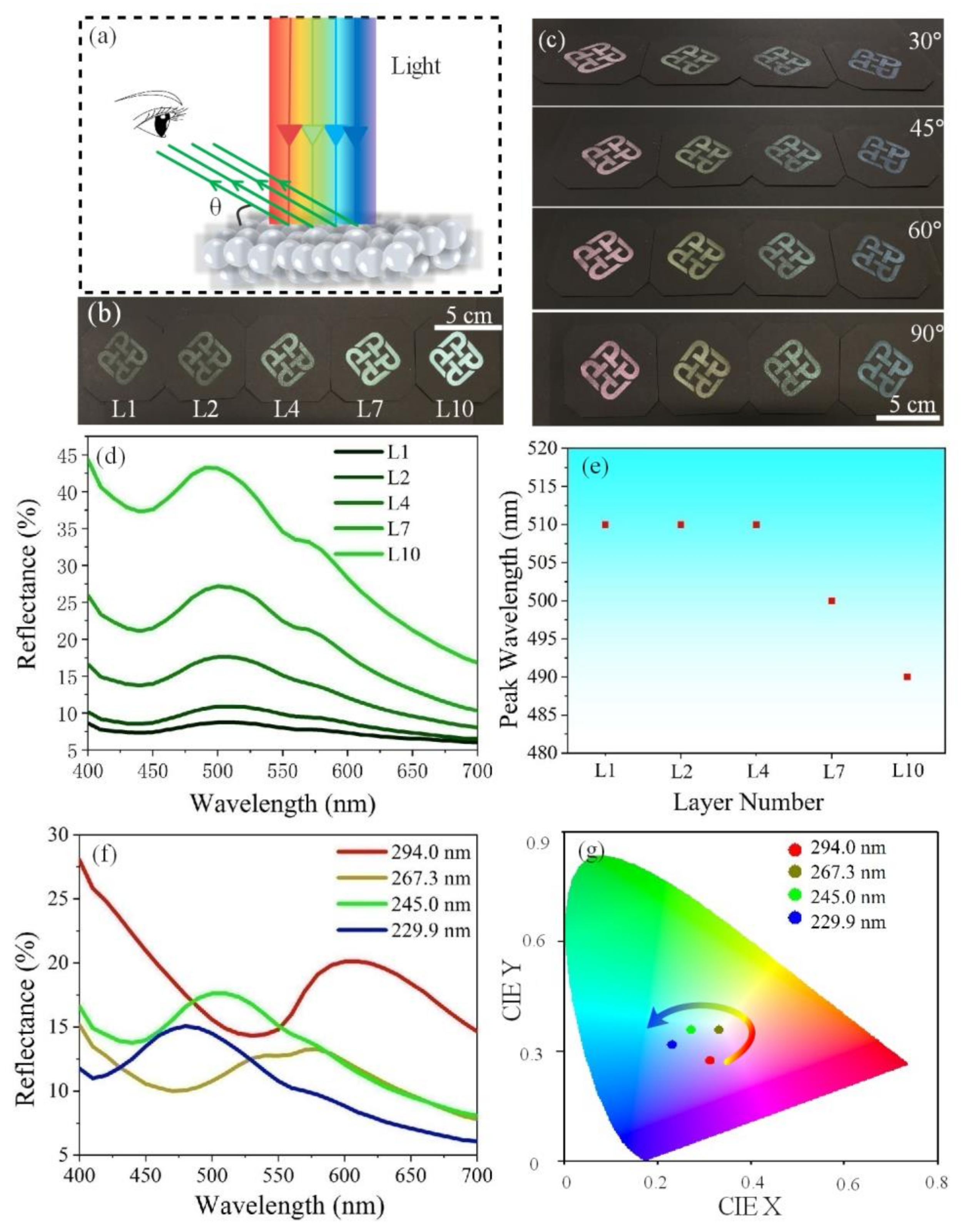 Nanomaterials 11 00949 g003 Nanomaterials 11 00949 g003