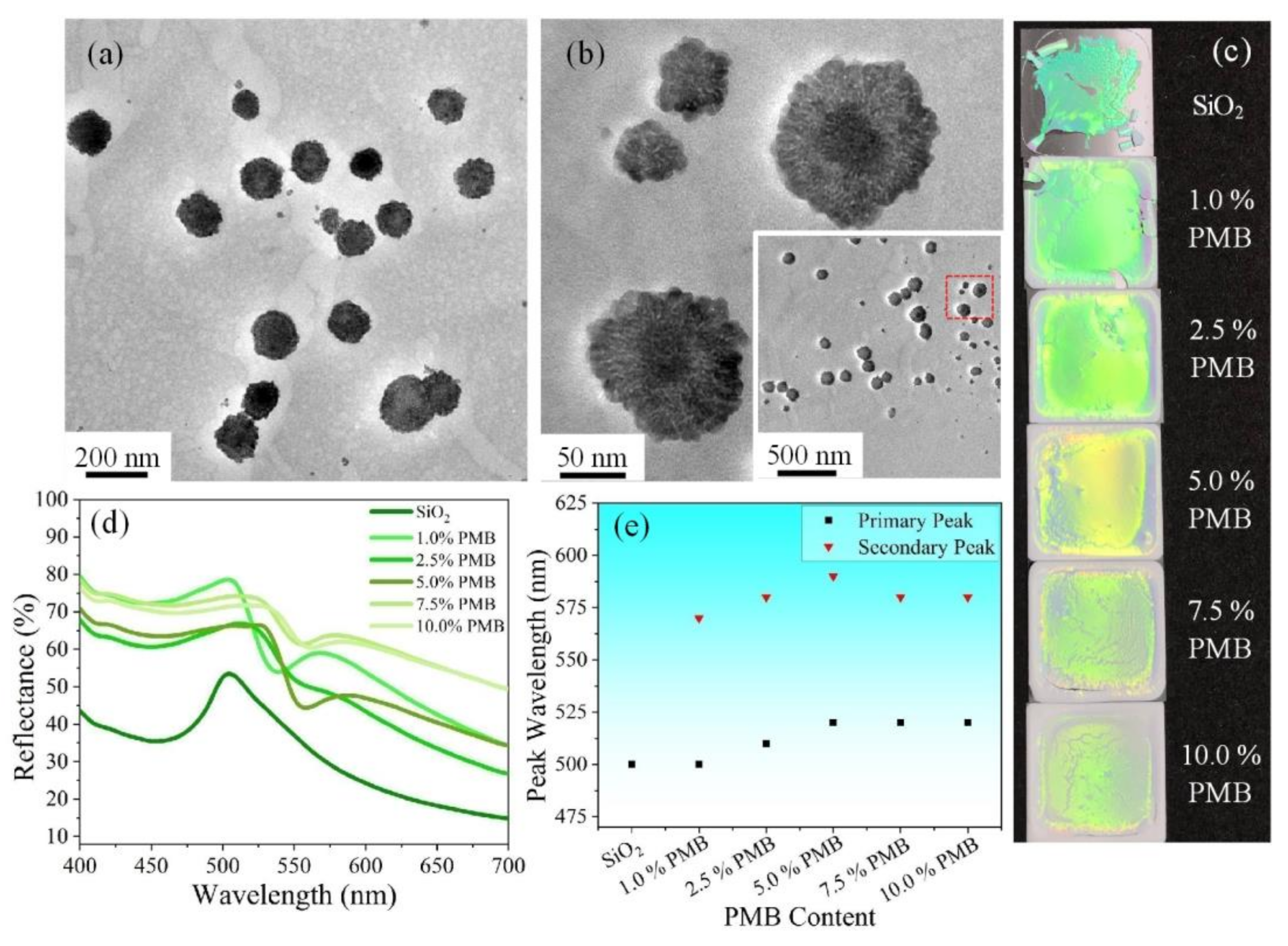 Nanomaterials 11 00949 g004 Nanomaterials 11 00949 g004