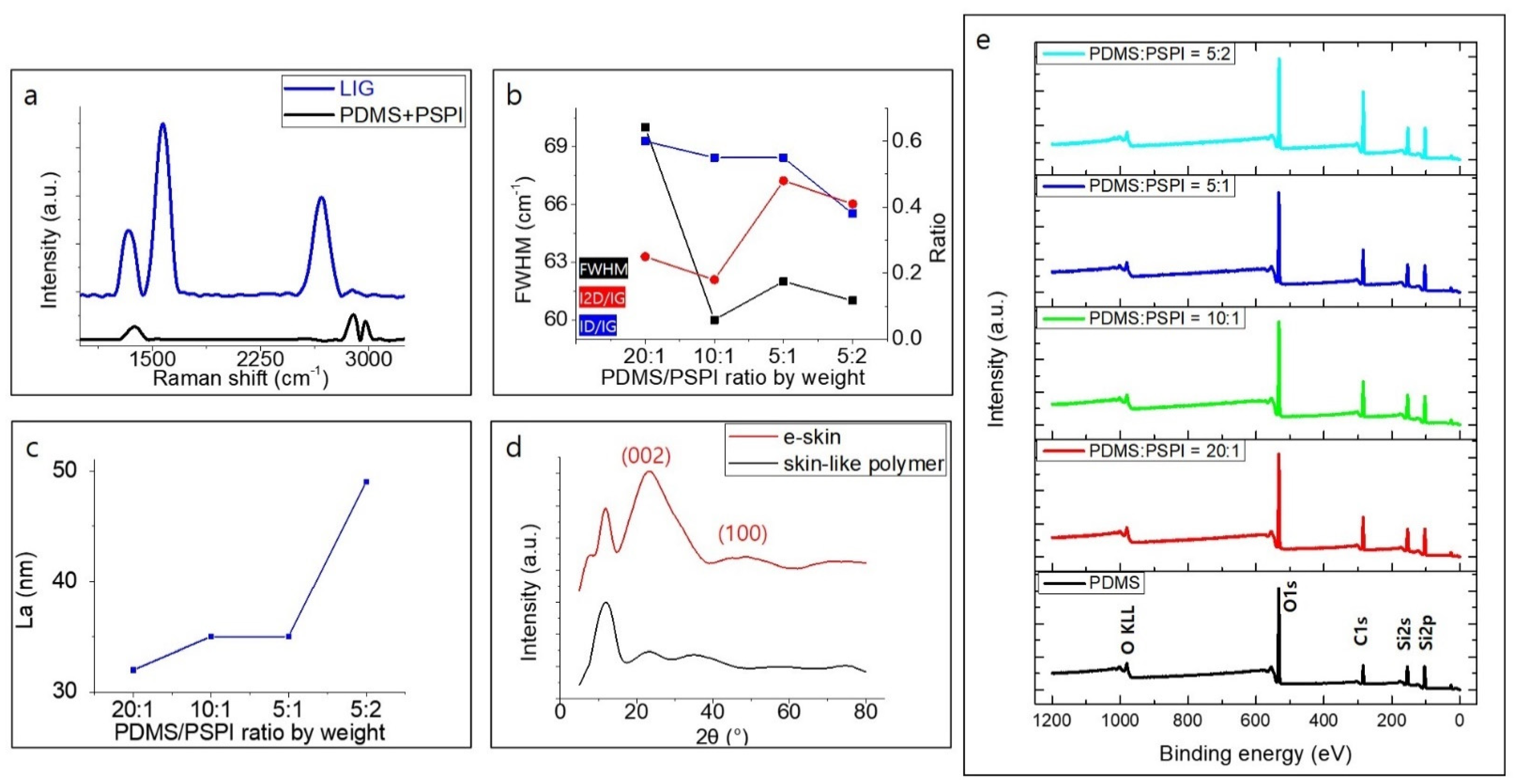 Nanomaterials 11 00951 g002 Nanomaterials 11 00951 g002