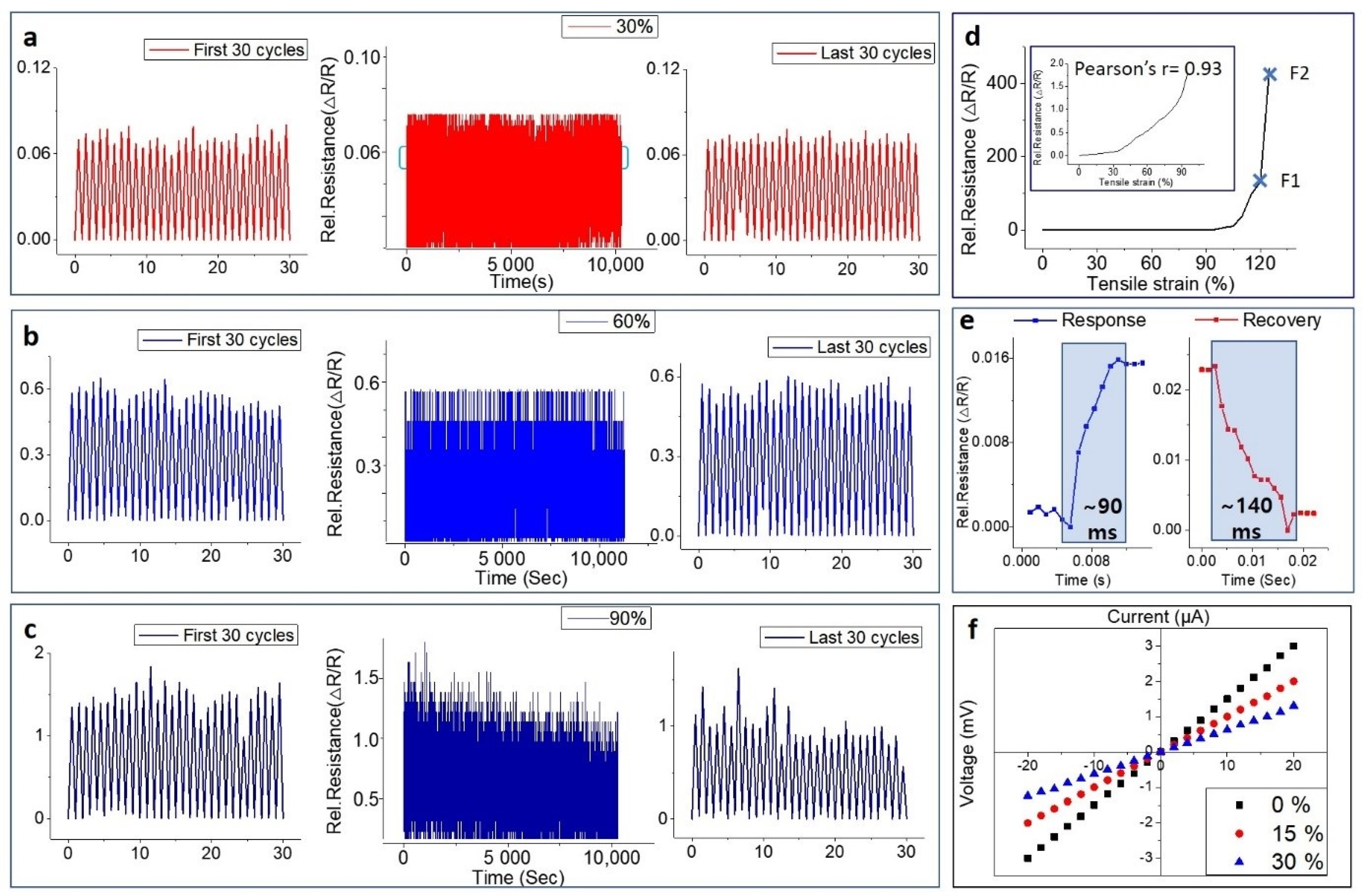 Nanomaterials 11 00951 g003 Nanomaterials 11 00951 g003