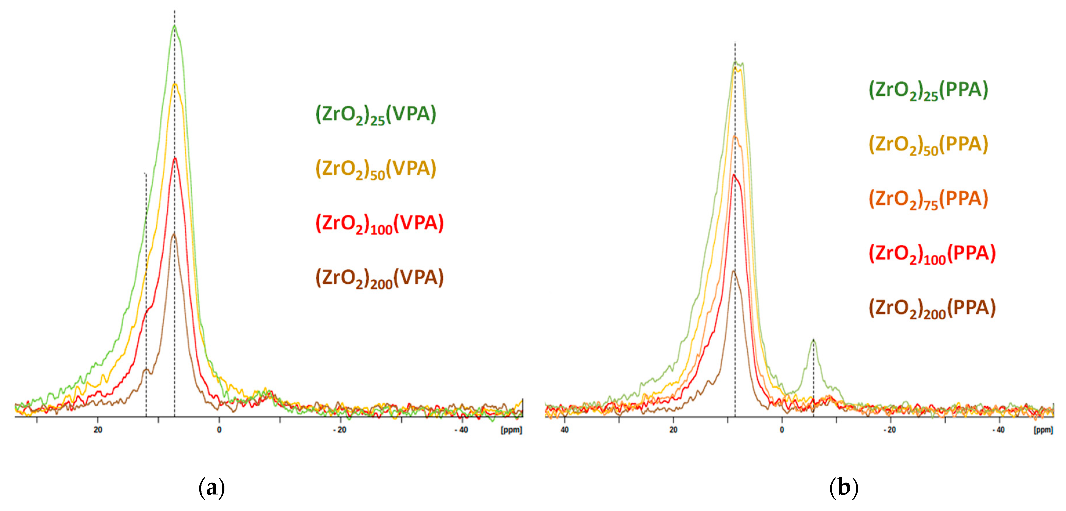 Nanomaterials 11 00952 g003