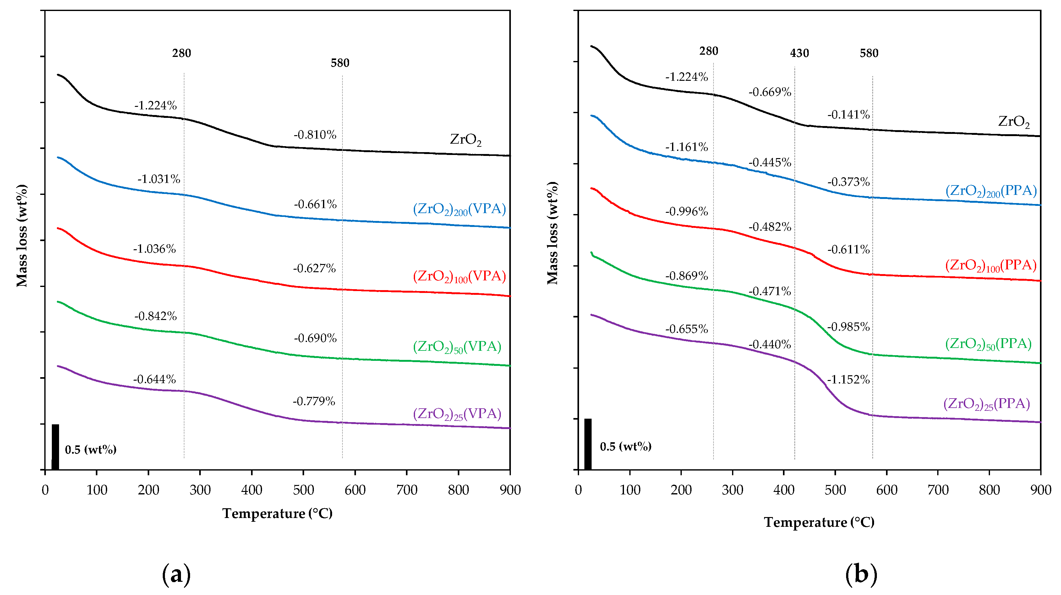 Nanomaterials 11 00952 g004