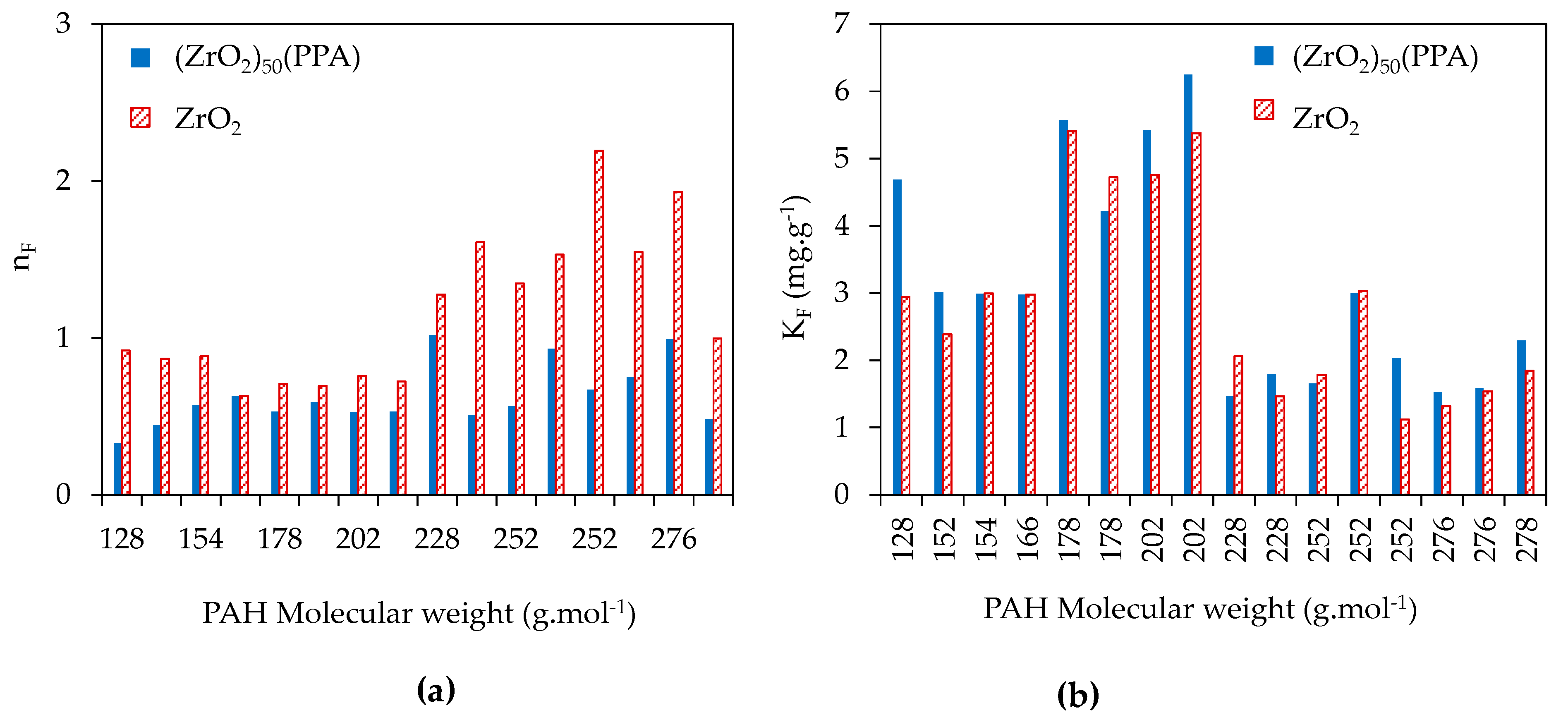 Nanomaterials 11 00952 g006