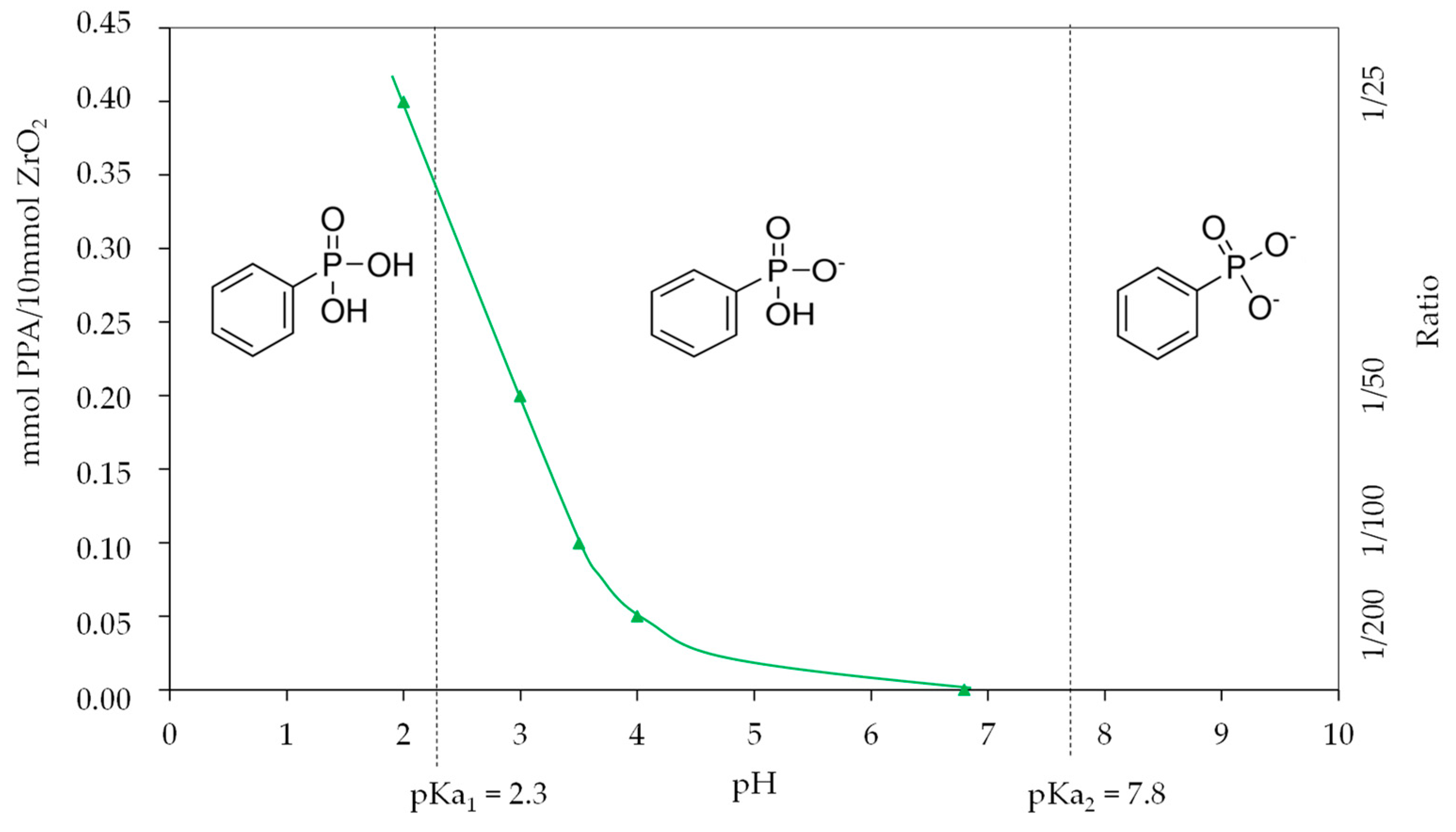 Nanomaterials 11 00952 g007
