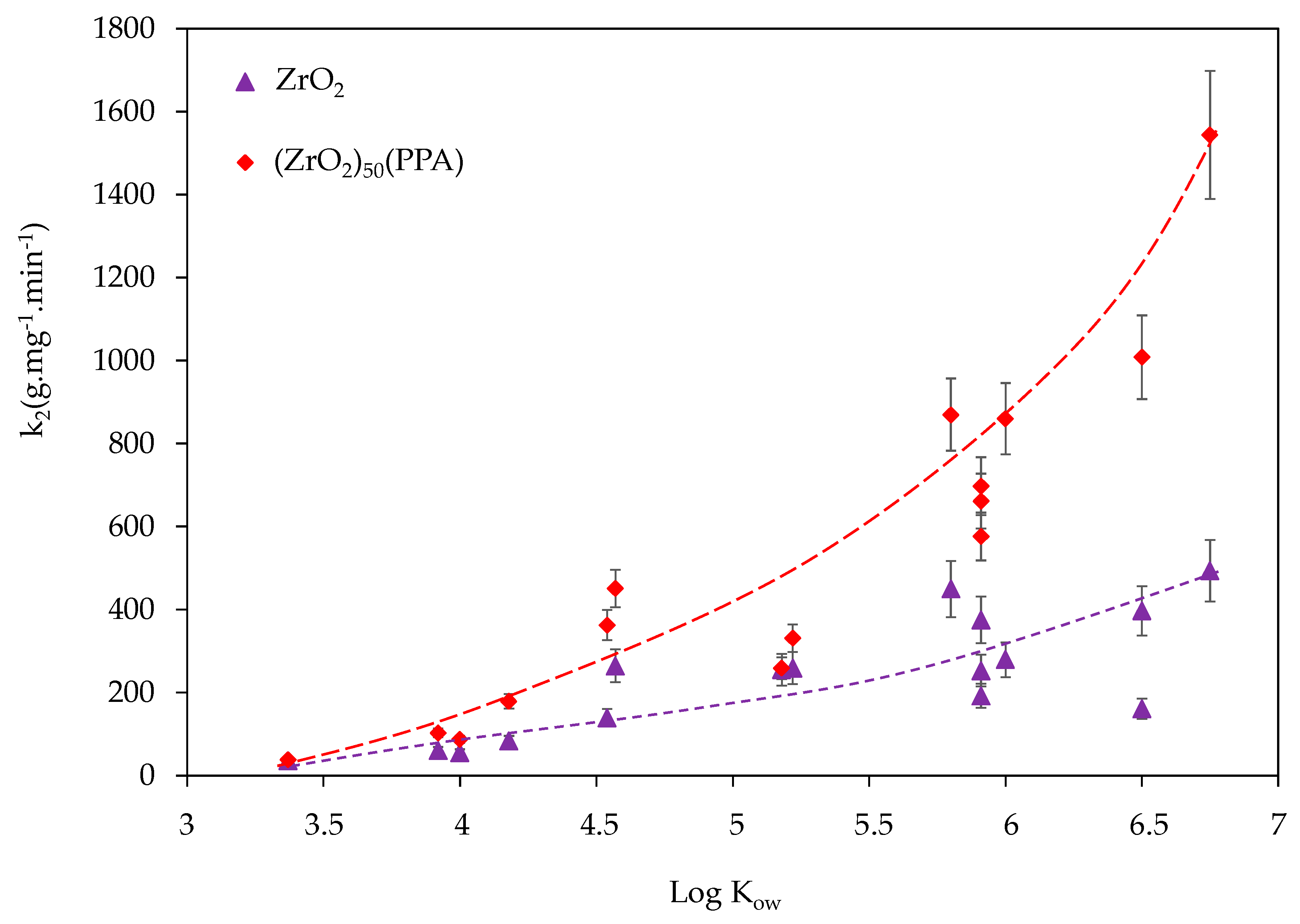 Nanomaterials 11 00952 g008