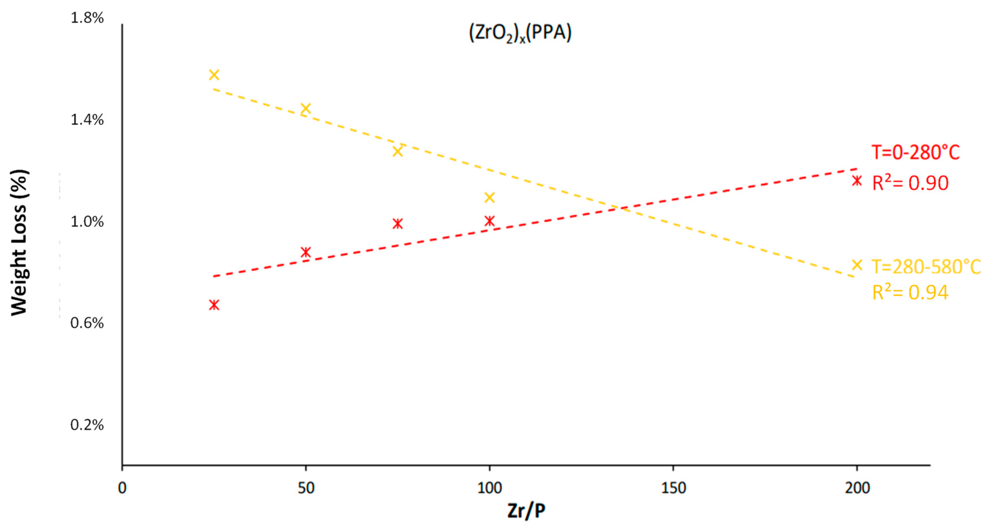 Nanomaterials 11 00952 g0a3