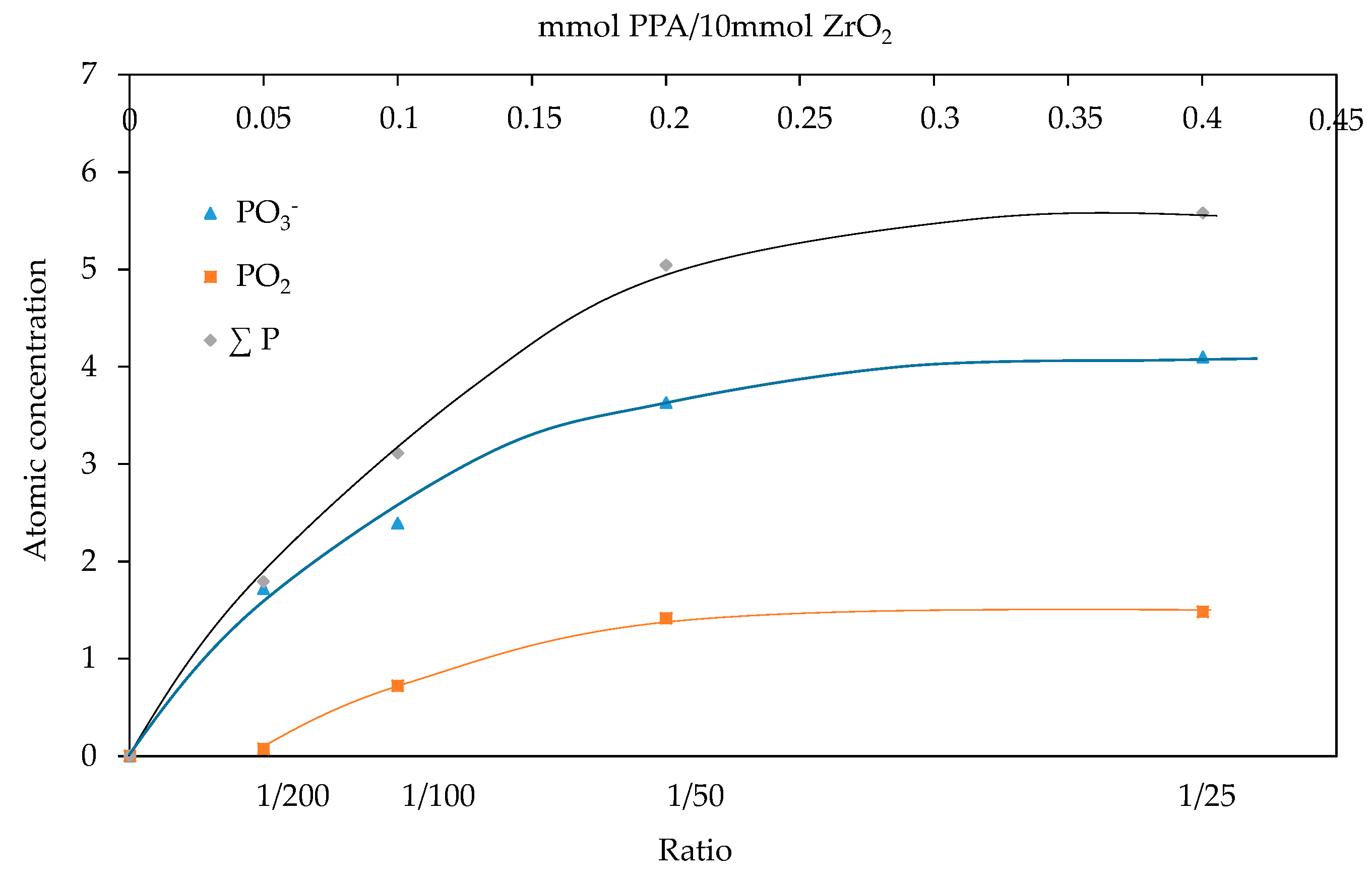 Nanomaterials 11 00952 g0a5