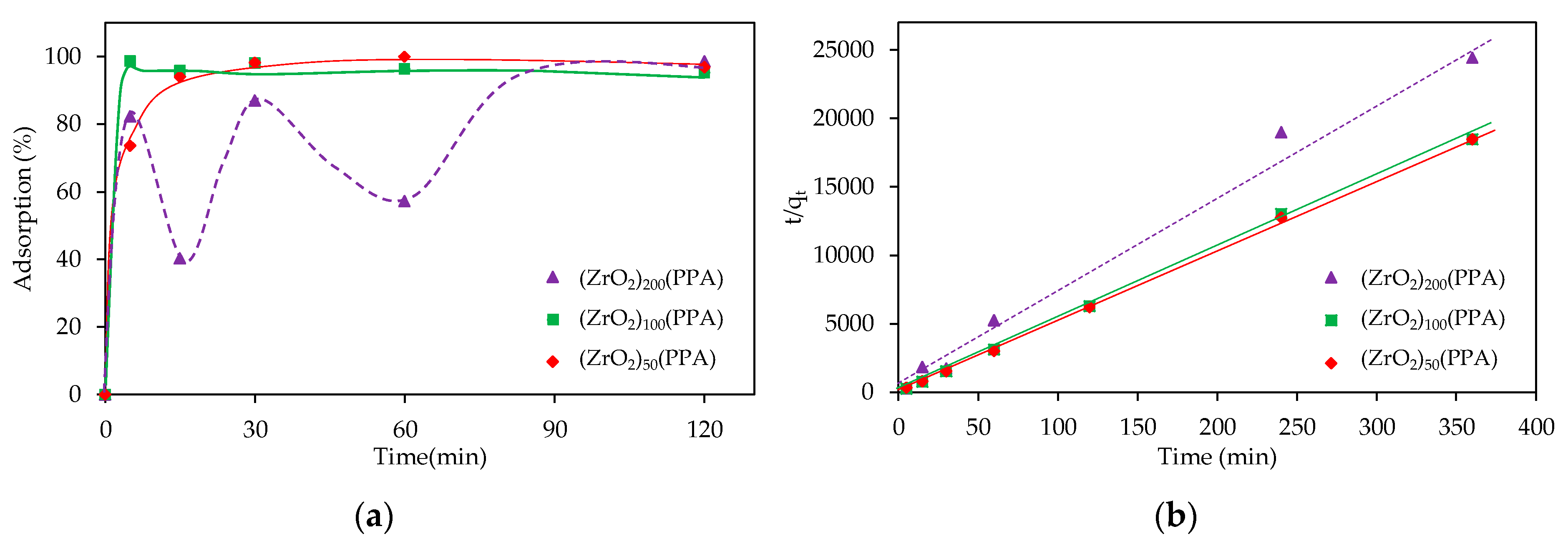 Nanomaterials 11 00952 g0a7