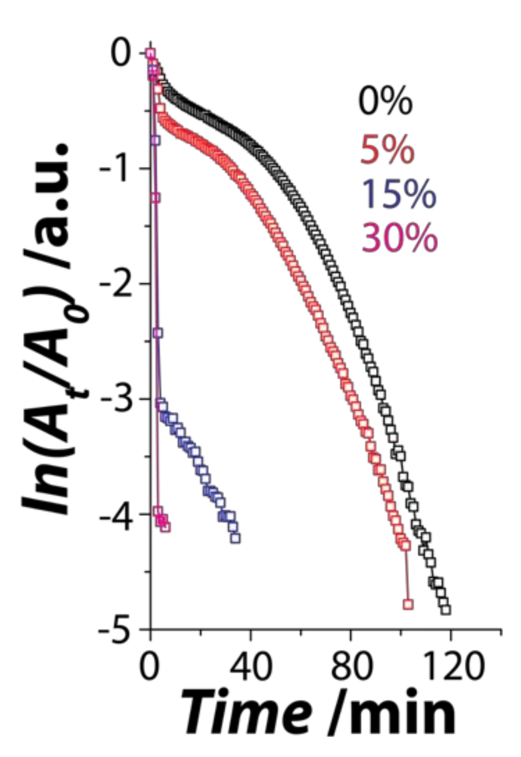 Nanomaterials 11 00954 g005 Nanomaterials 11 00954 g005