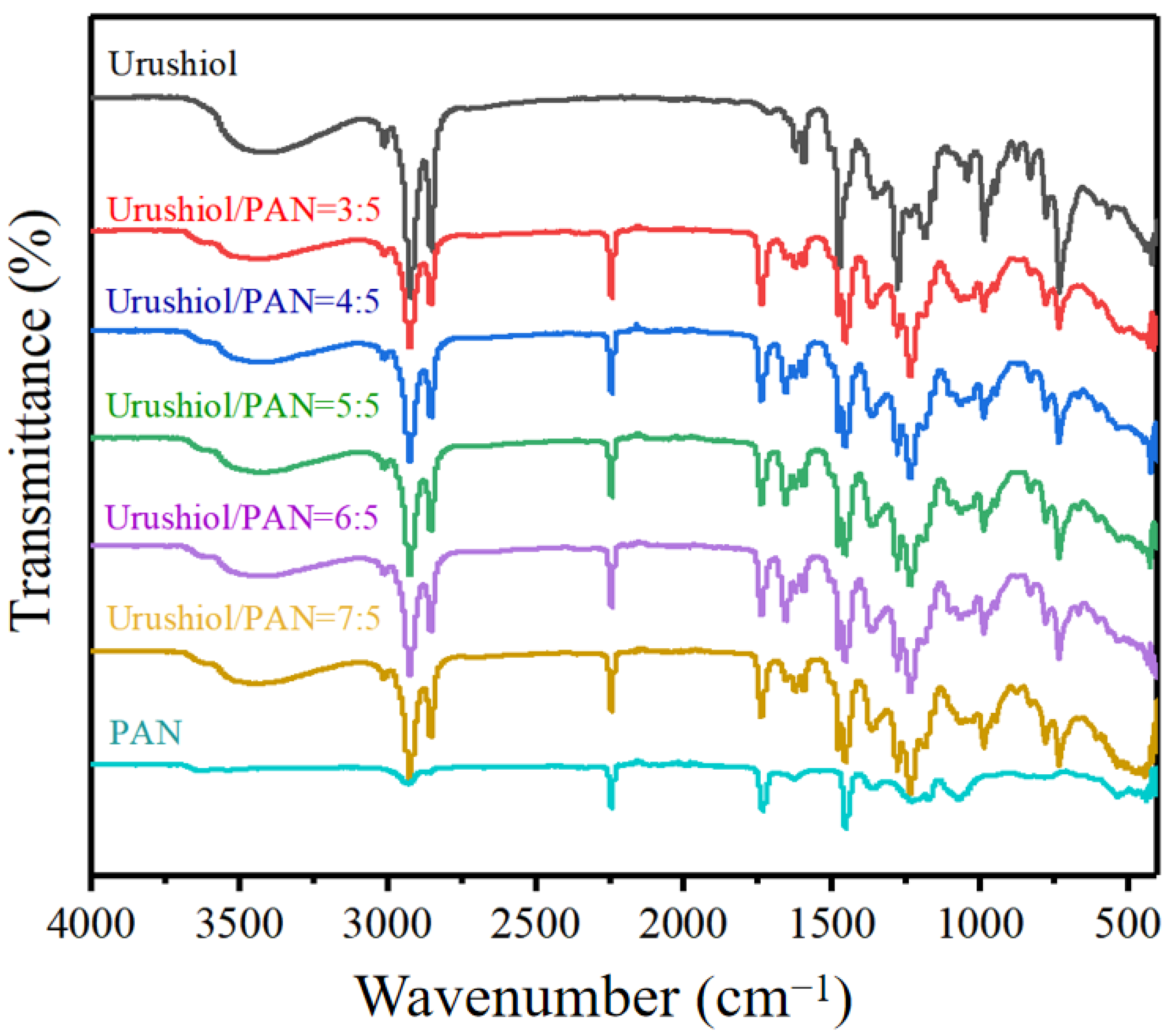 Nanomaterials 11 00957 g004 Nanomaterials 11 00957 g004