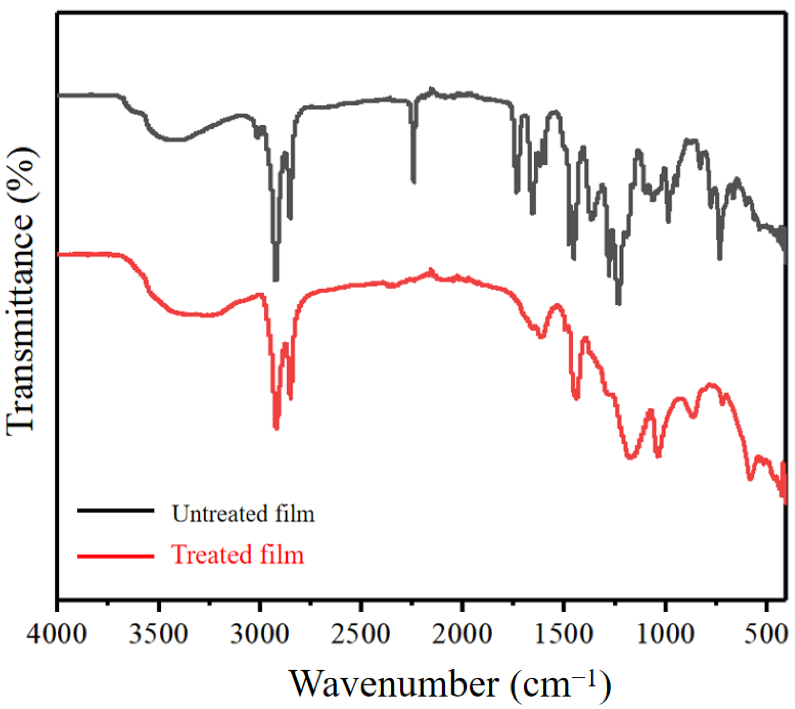 Nanomaterials 11 00957 g007 Nanomaterials 11 00957 g007