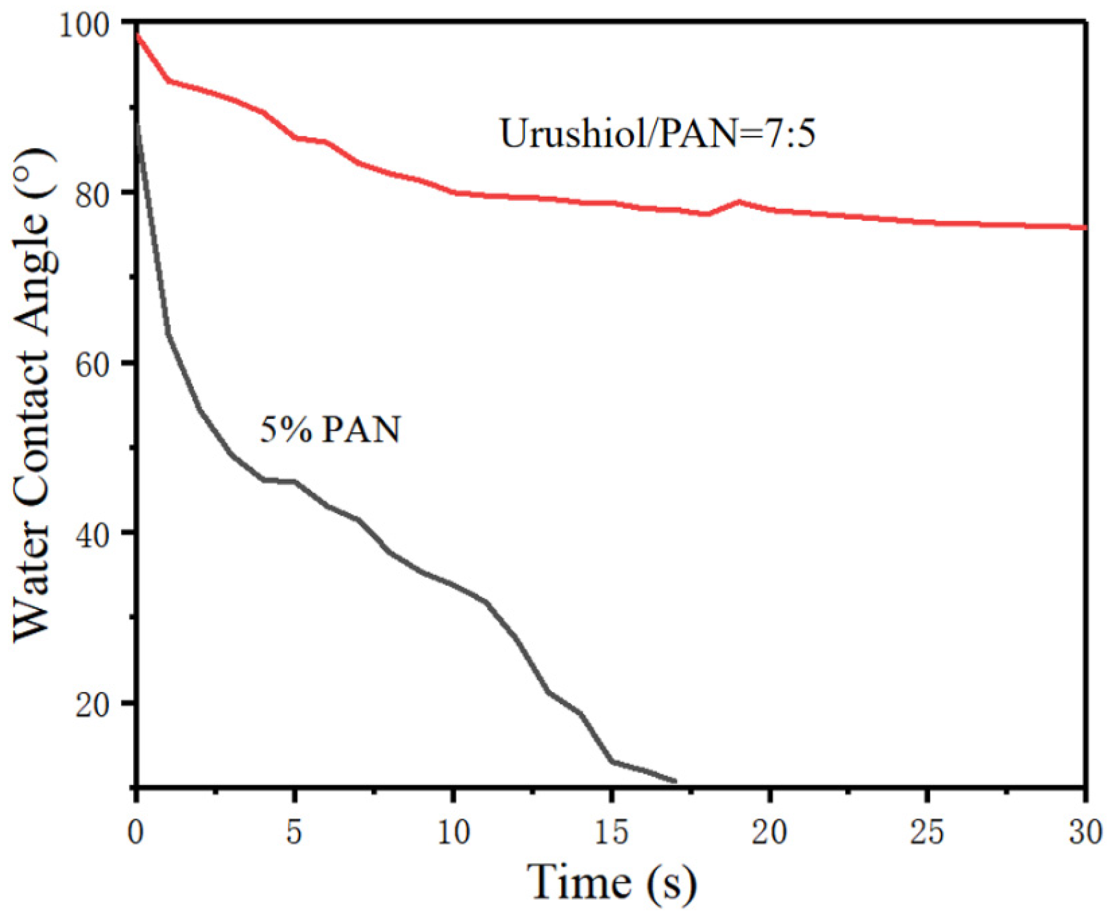 Nanomaterials 11 00957 g008 Nanomaterials 11 00957 g008