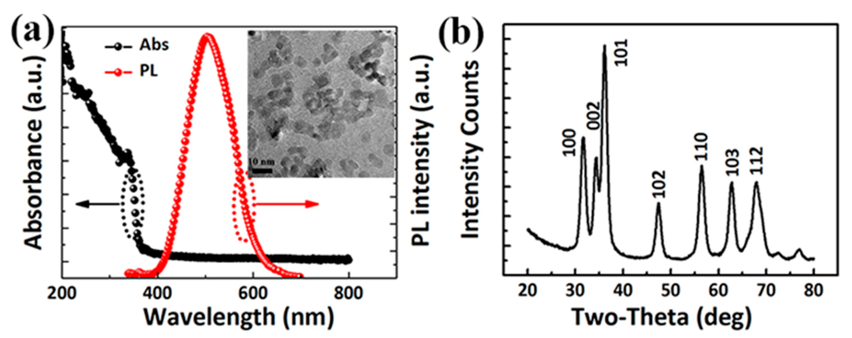 Nanomaterials 11 00959 g002
