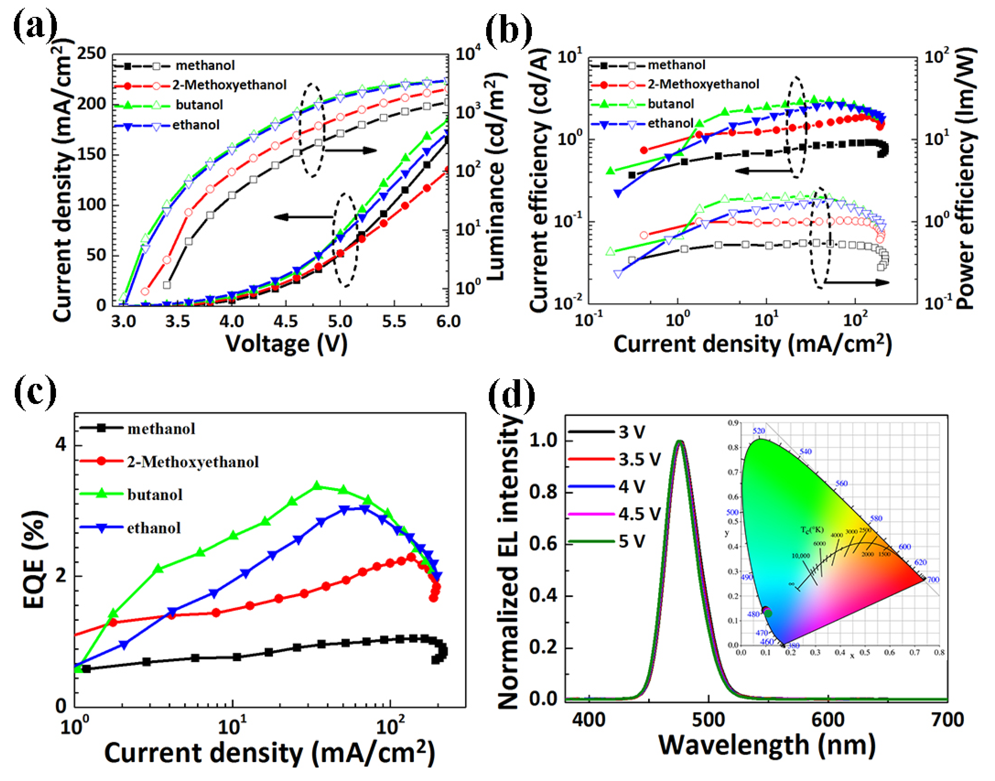 Nanomaterials 11 00959 g003