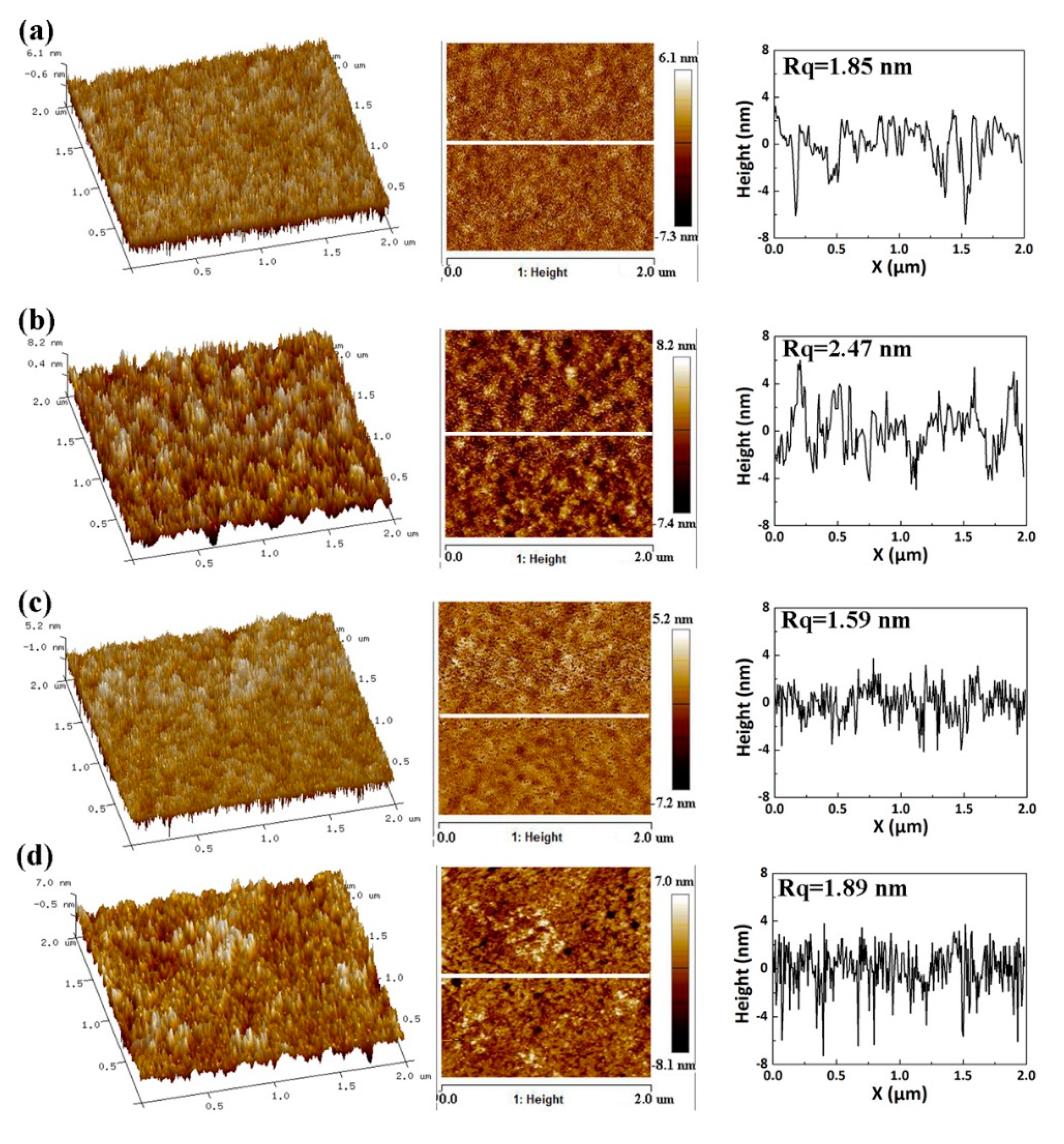 Nanomaterials 11 00959 g004