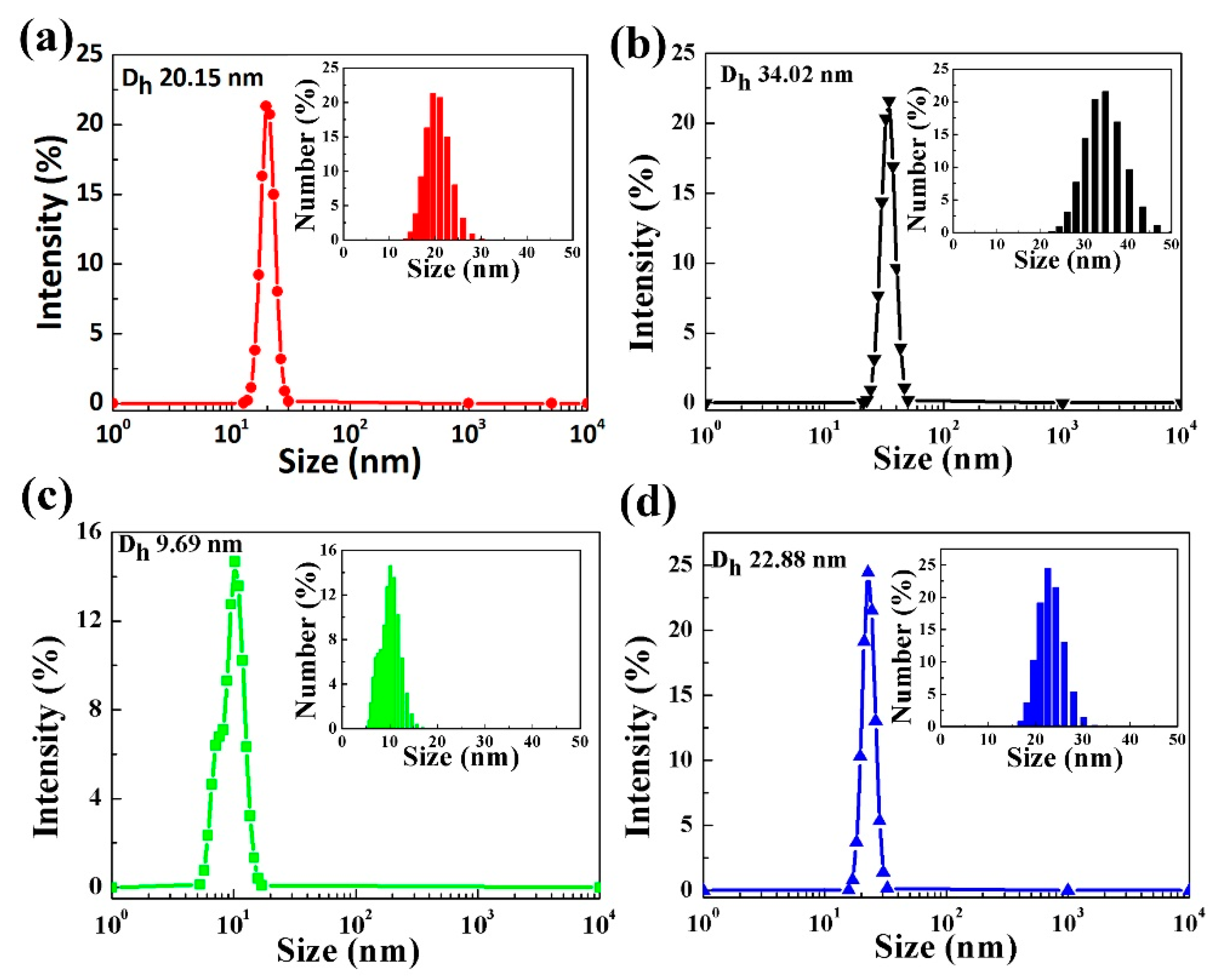 Nanomaterials 11 00959 g005