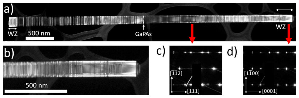 Nanomaterials 11 00960 g002 Nanomaterials 11 00960 g002