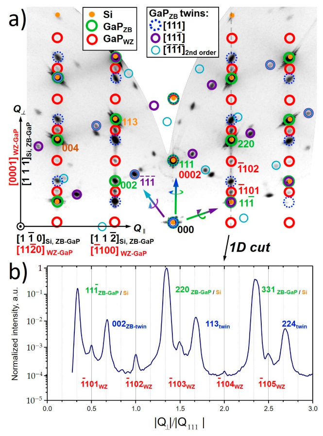 Nanomaterials 11 00960 g004 Nanomaterials 11 00960 g004