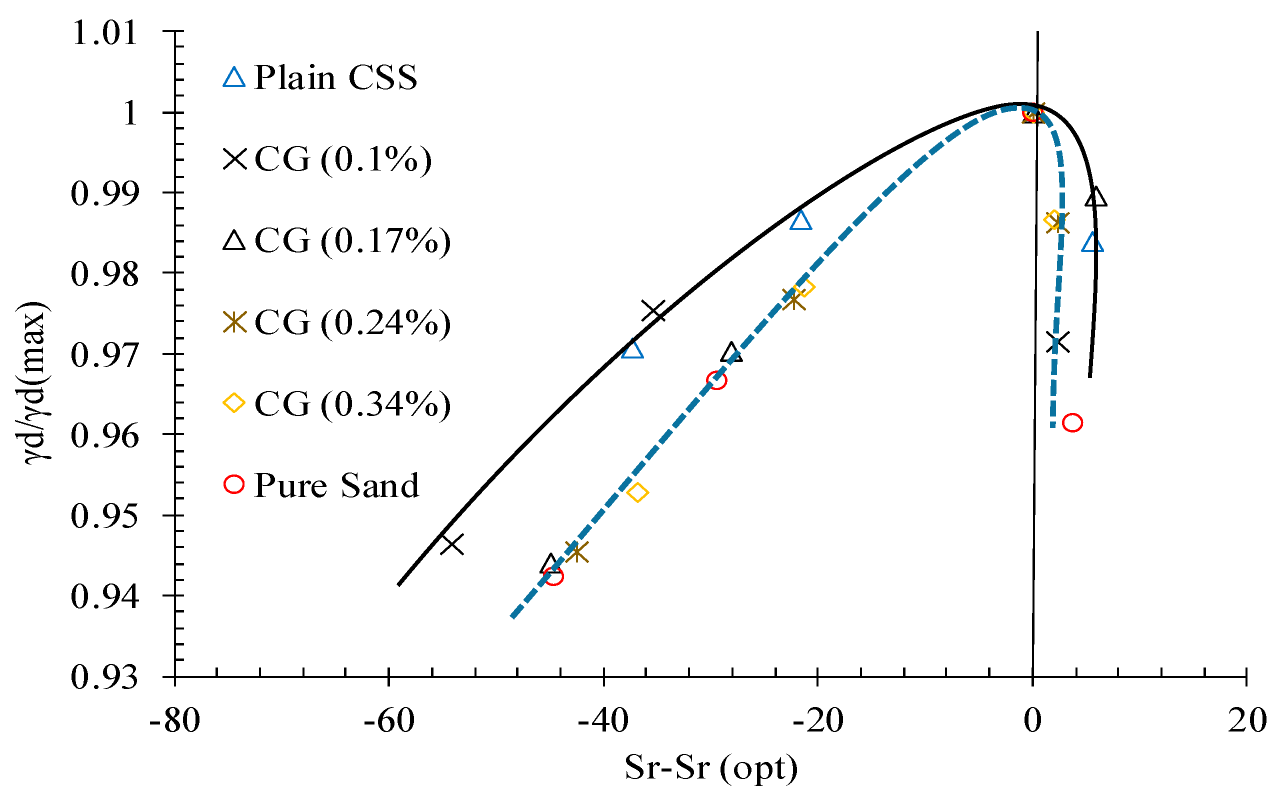 Nanomaterials 11 00961 g007 Nanomaterials 11 00961 g007