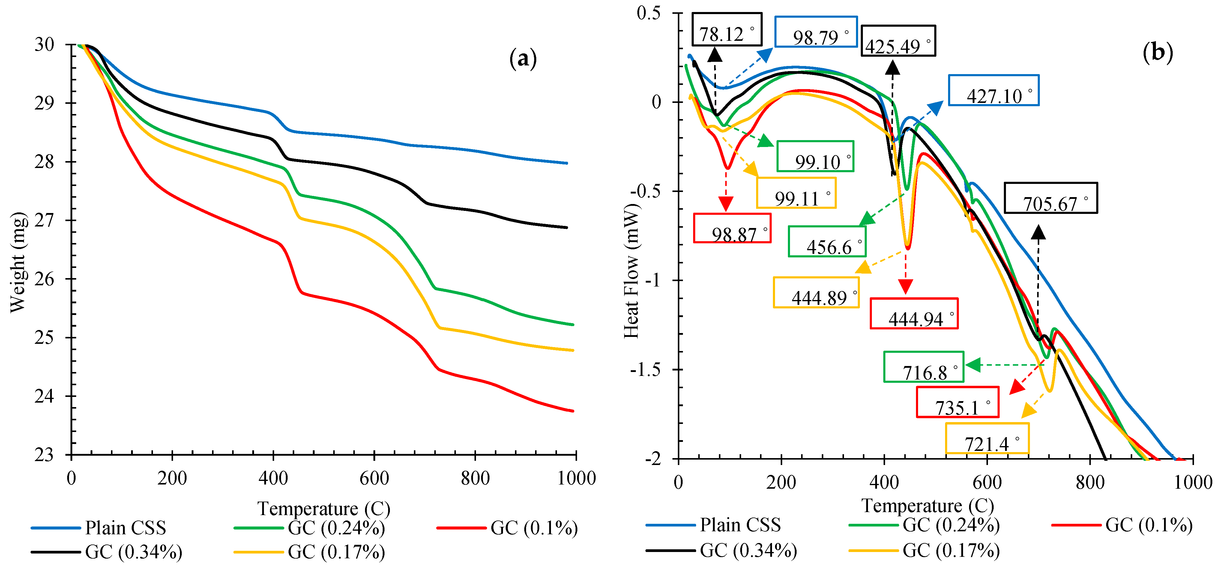 Nanomaterials 11 00961 g012 Nanomaterials 11 00961 g012