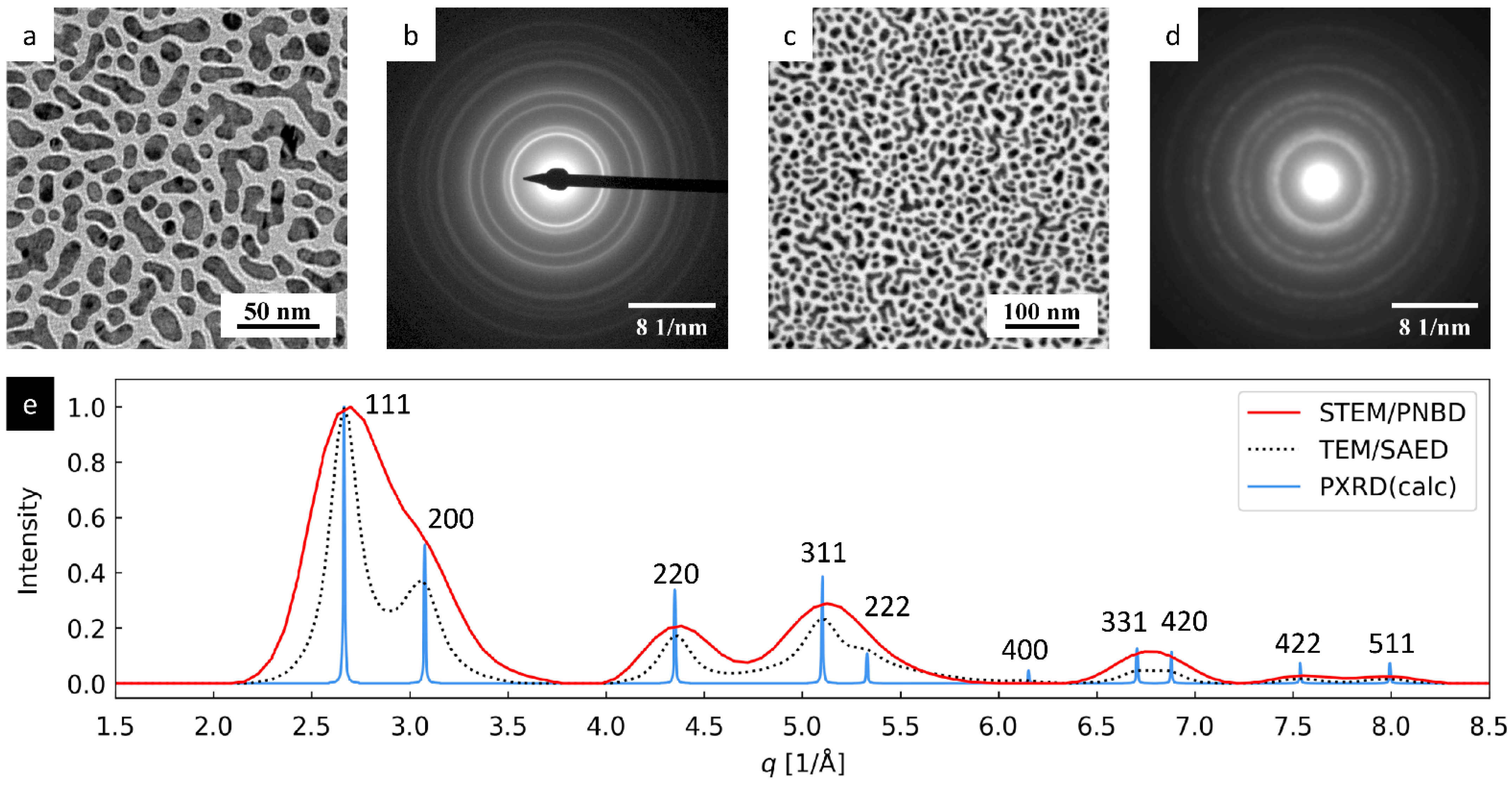 Nanomaterials 11 00962 g003